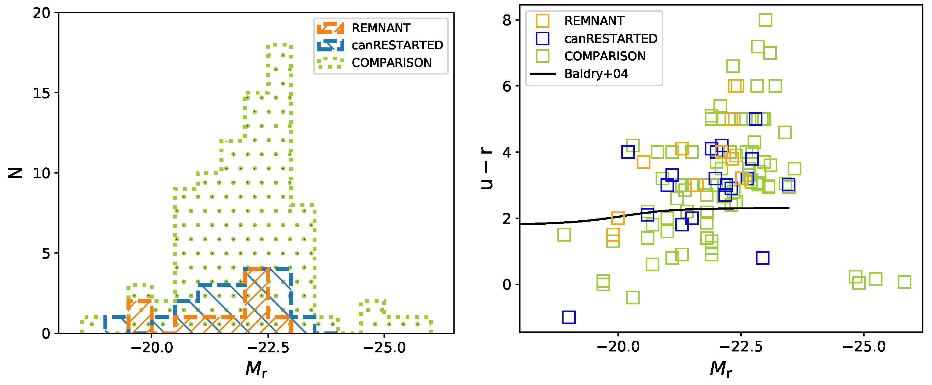 Galaxies 09 00122 g002 Galaxies 09 00122 g002