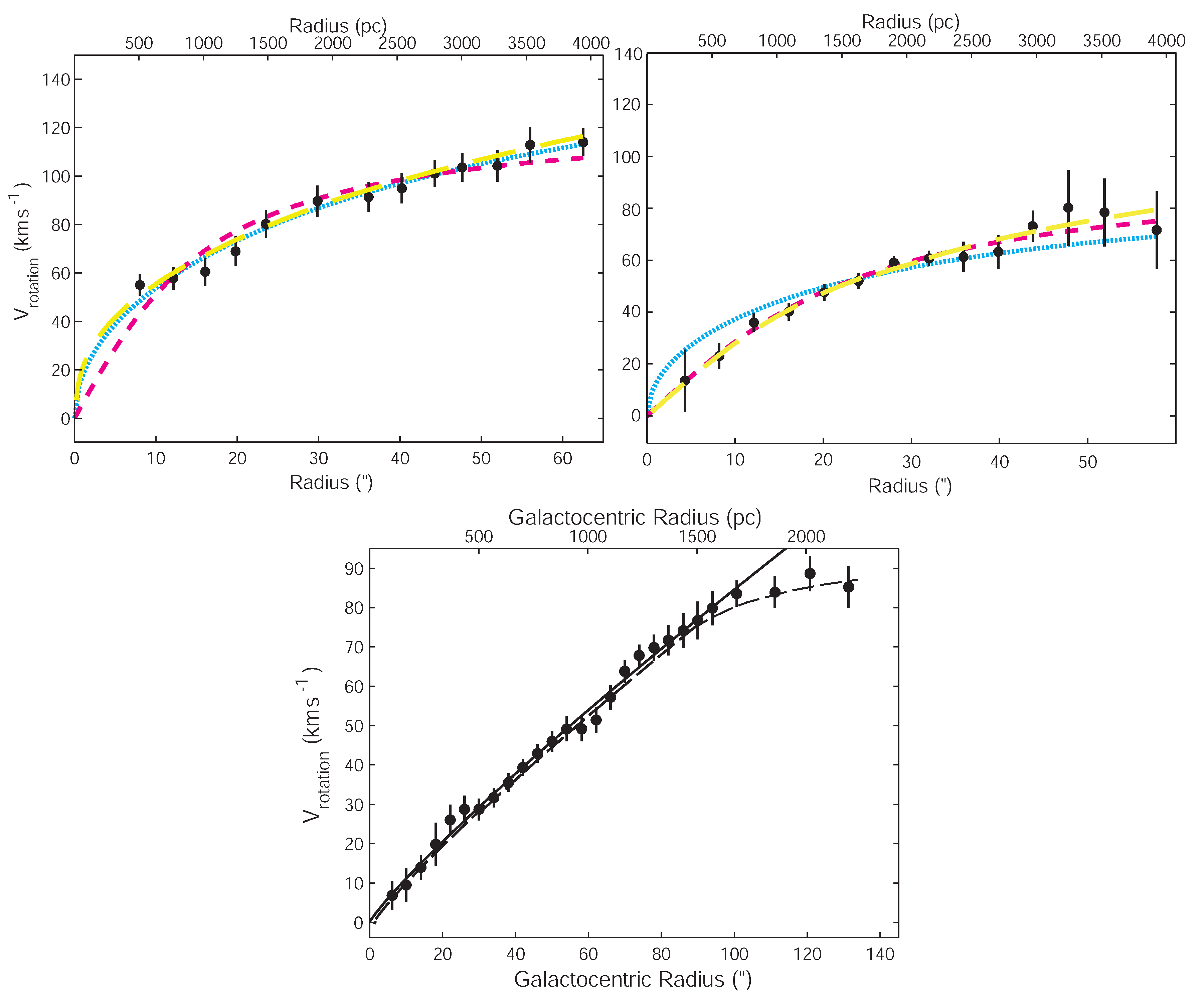 Galaxies 09 00123 g004
