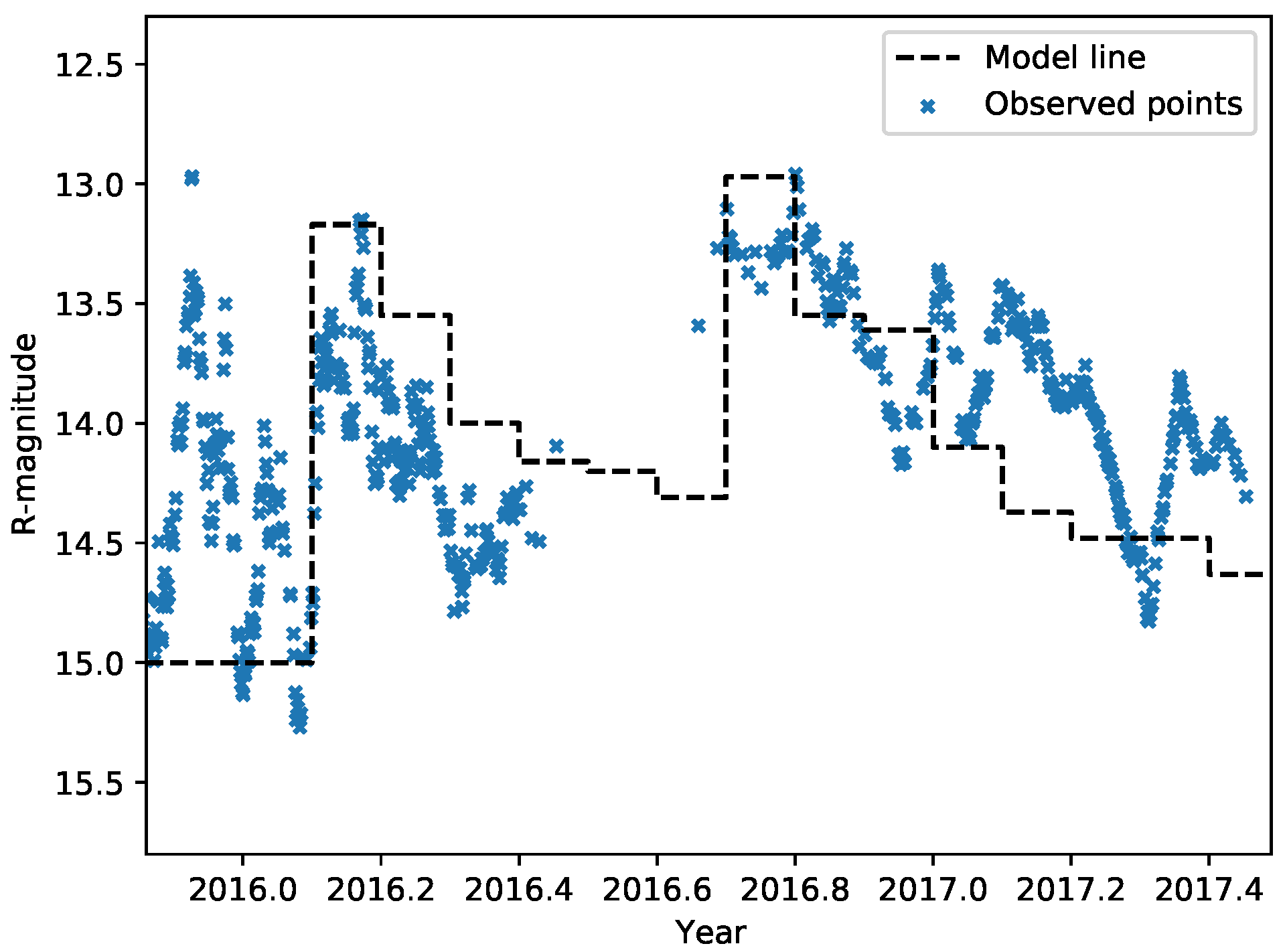 Galaxies | Free Full-Text | Promise of Persistent Multi-Messenger Astronomy  with the Blazar OJ 287