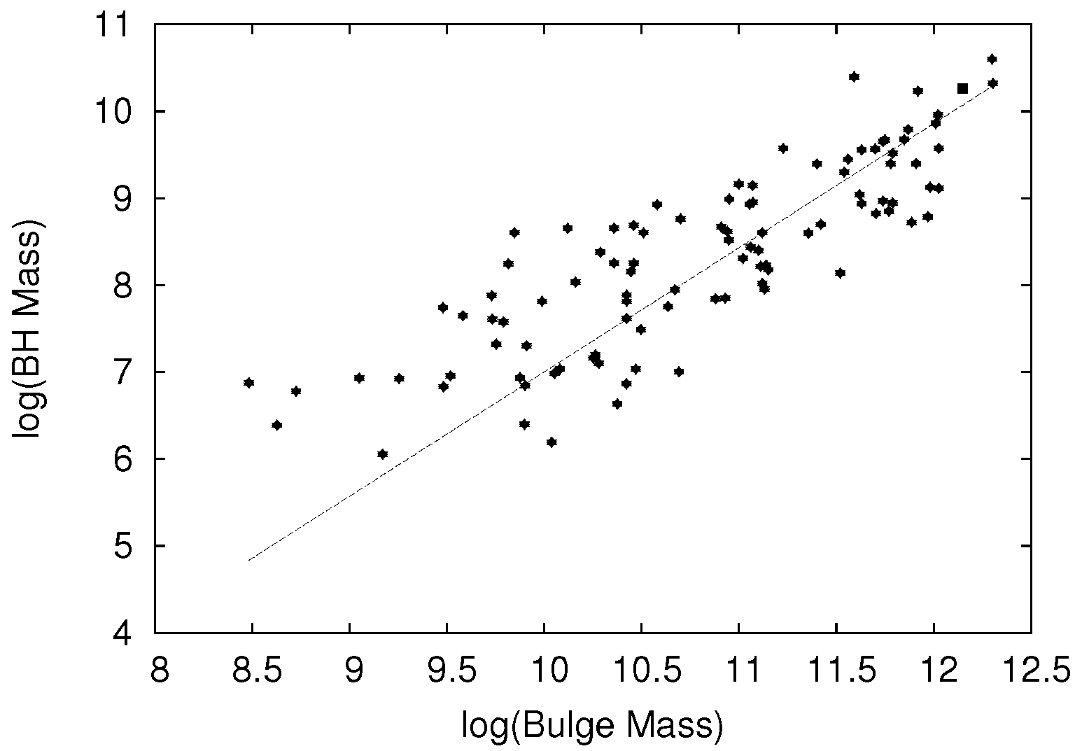 Galaxies | Free Full-Text | Promise of Persistent Multi-Messenger Astronomy  with the Blazar OJ 287