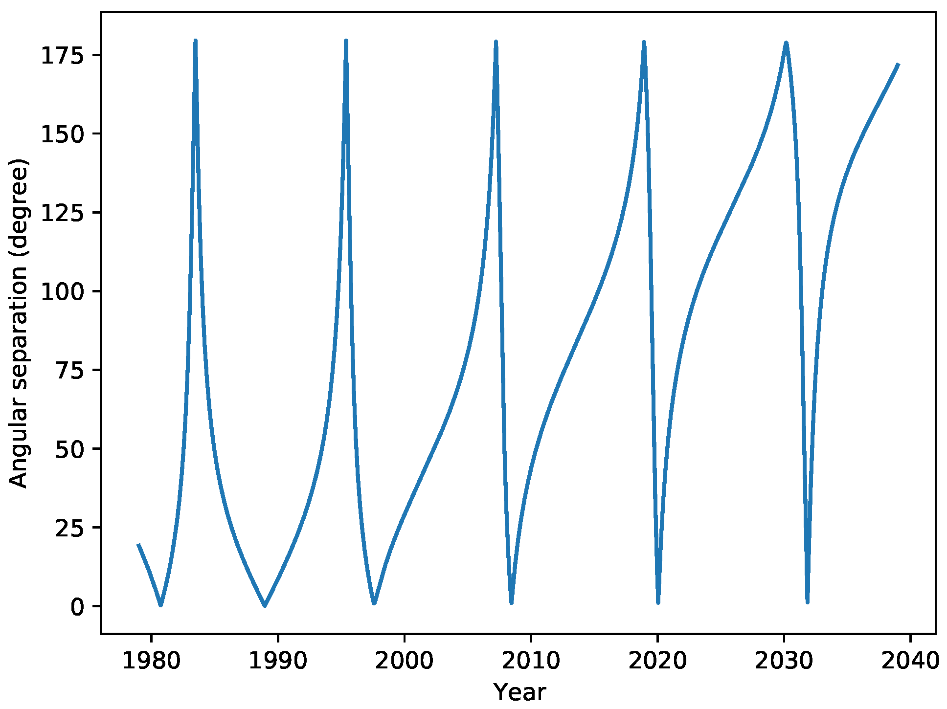 Galaxies 10 00001 g008
