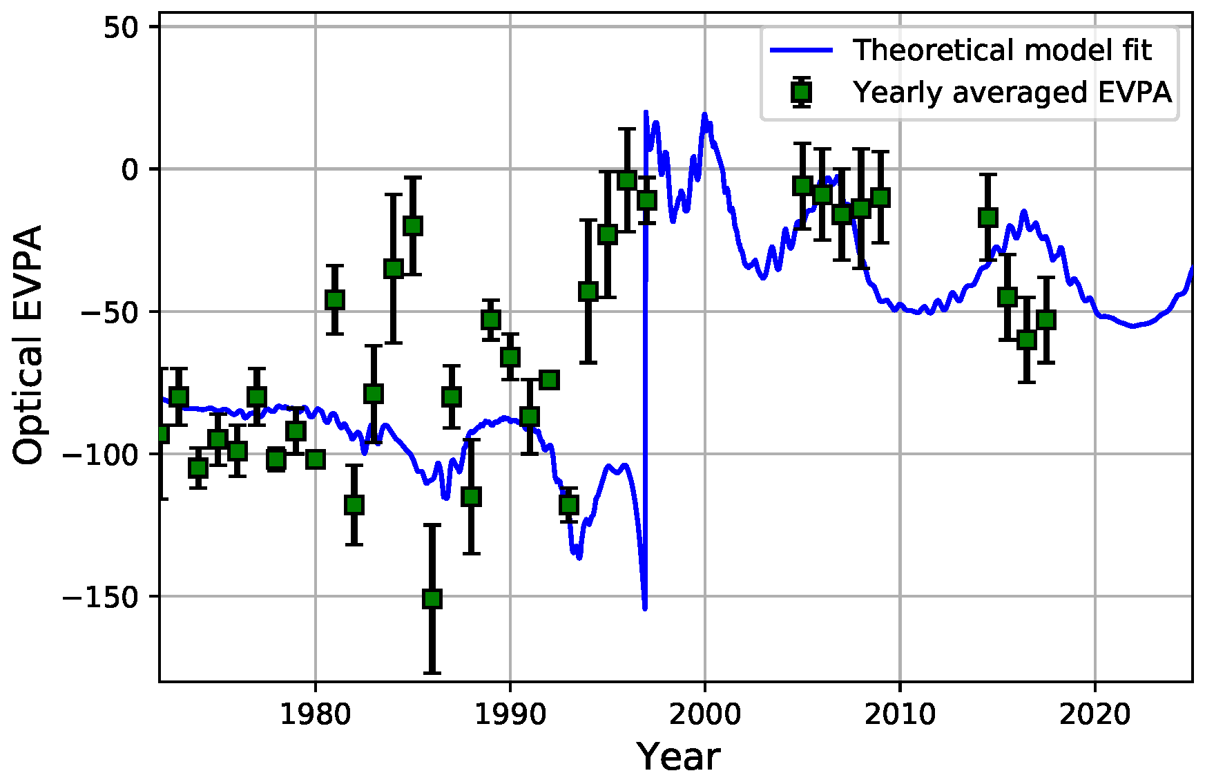 Galaxies 10 00001 g010