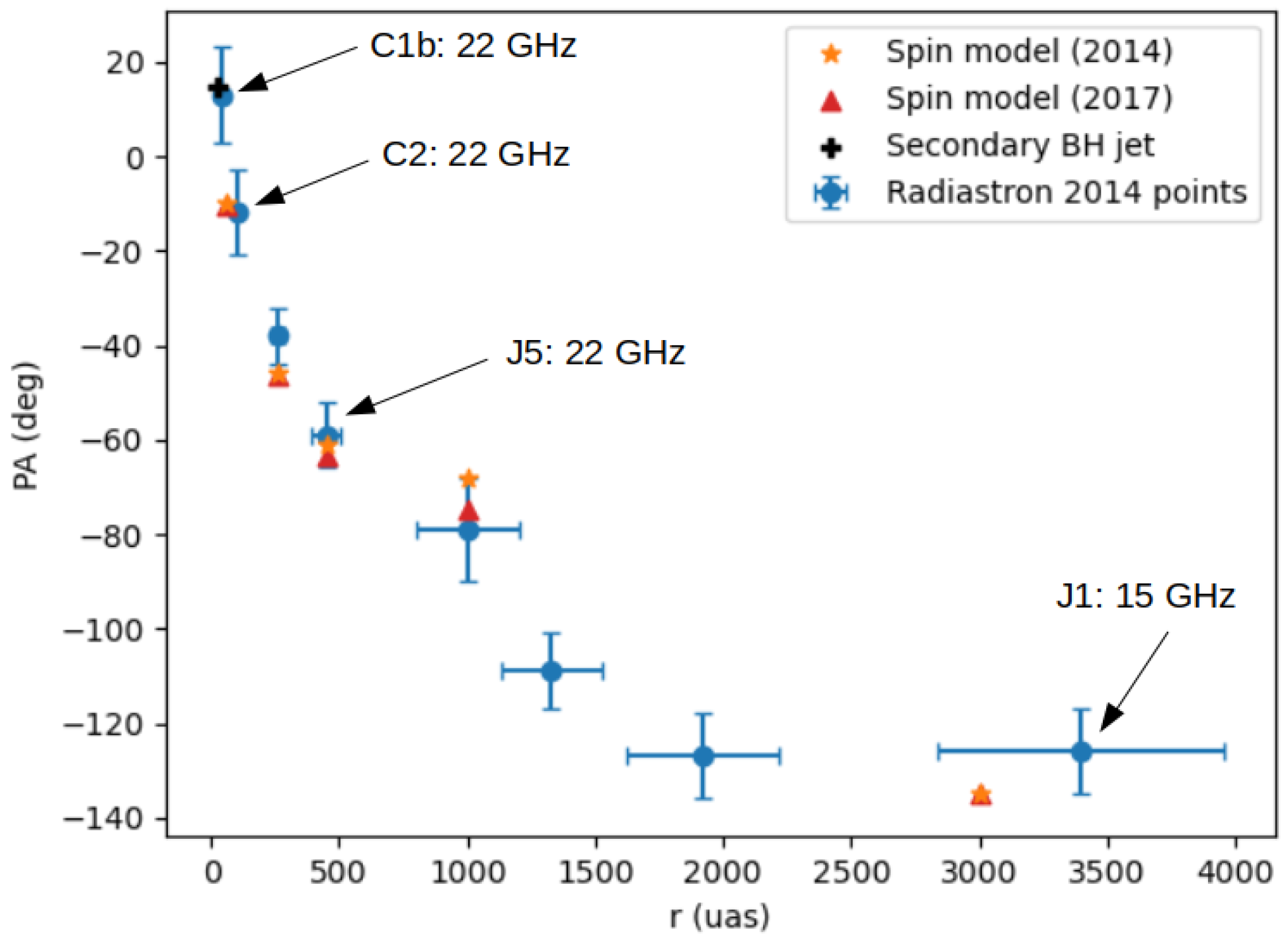 Galaxies 10 00001 g011