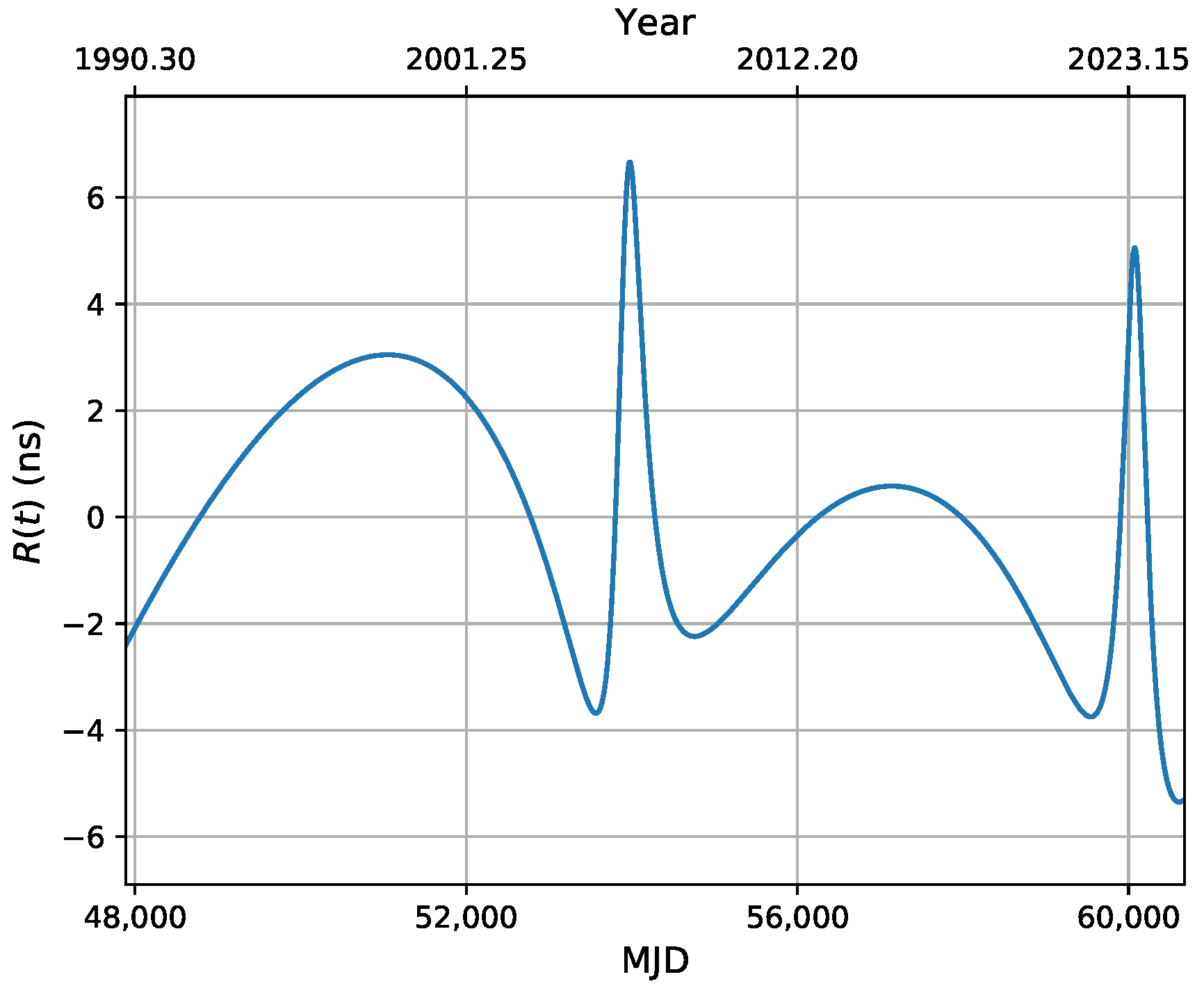 Galaxies 10 00001 g014