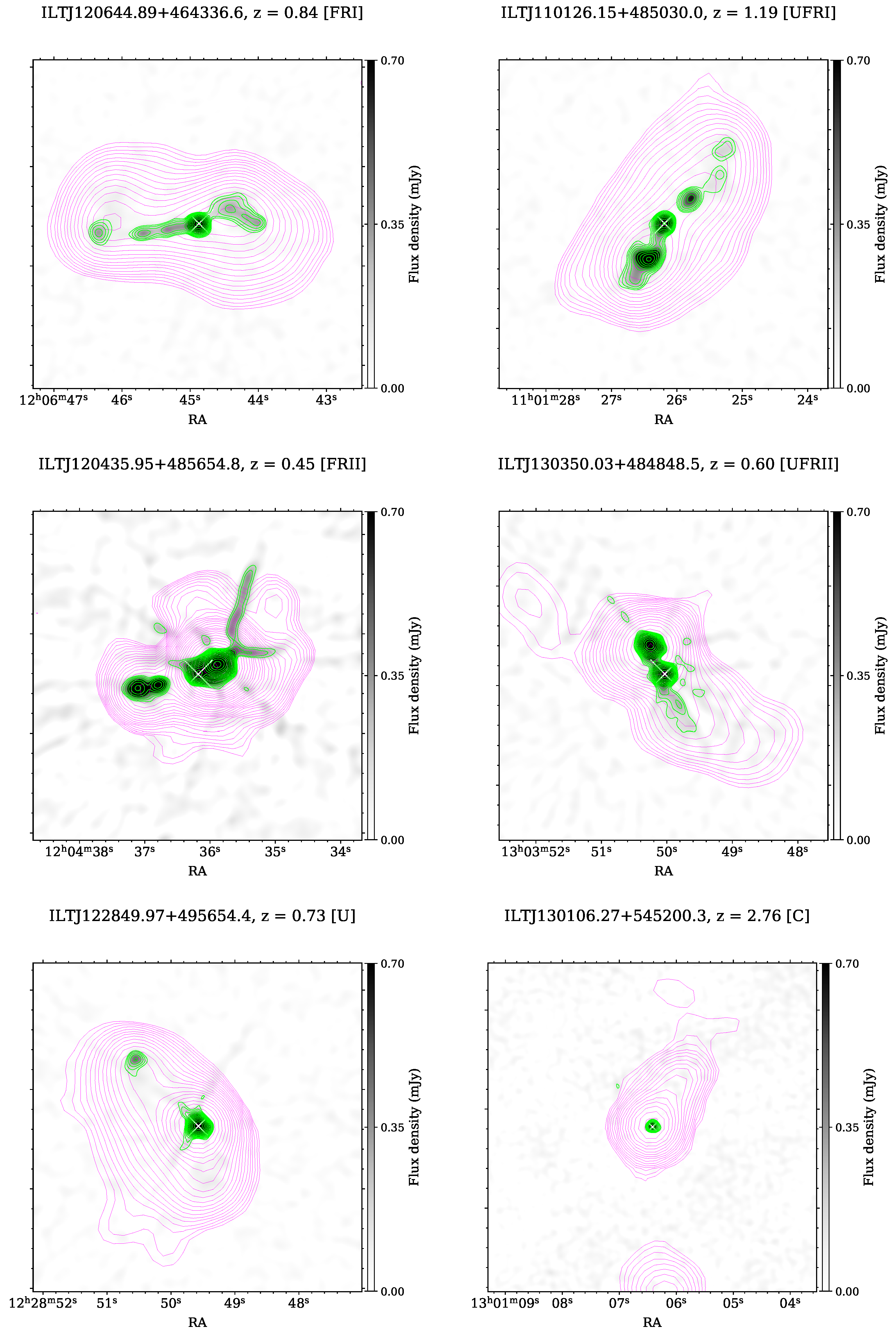 Galaxies 10 00002 g003 Galaxies 10 00002 g003
