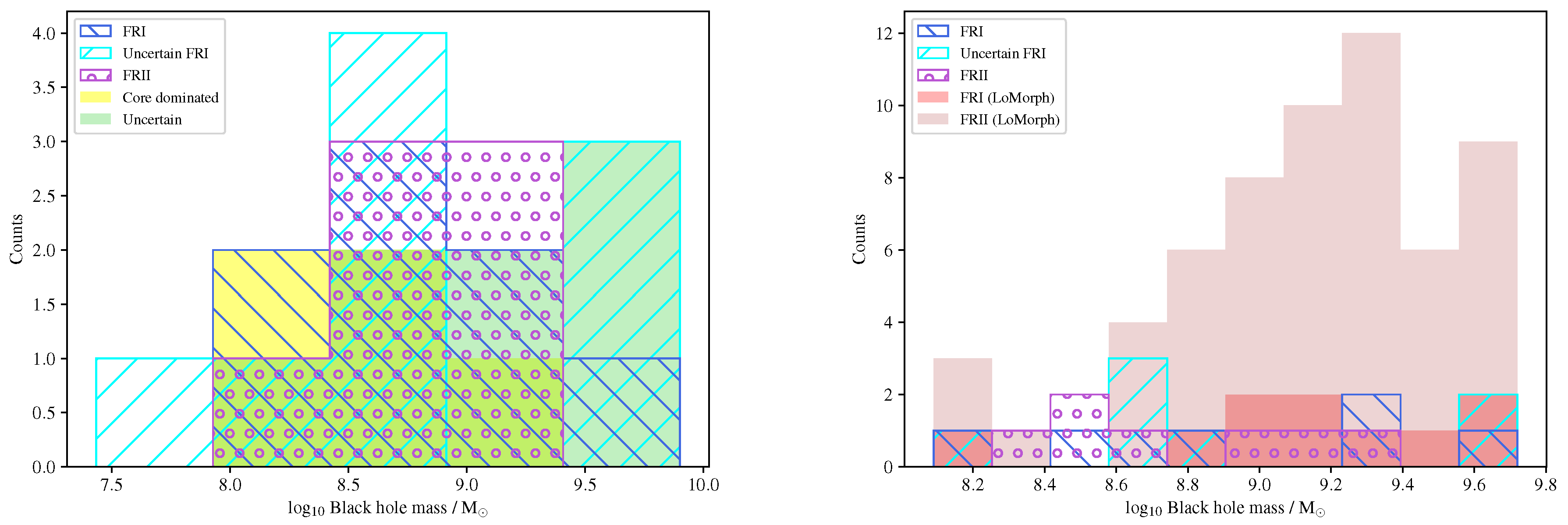 Galaxies 10 00002 g004 Galaxies 10 00002 g004