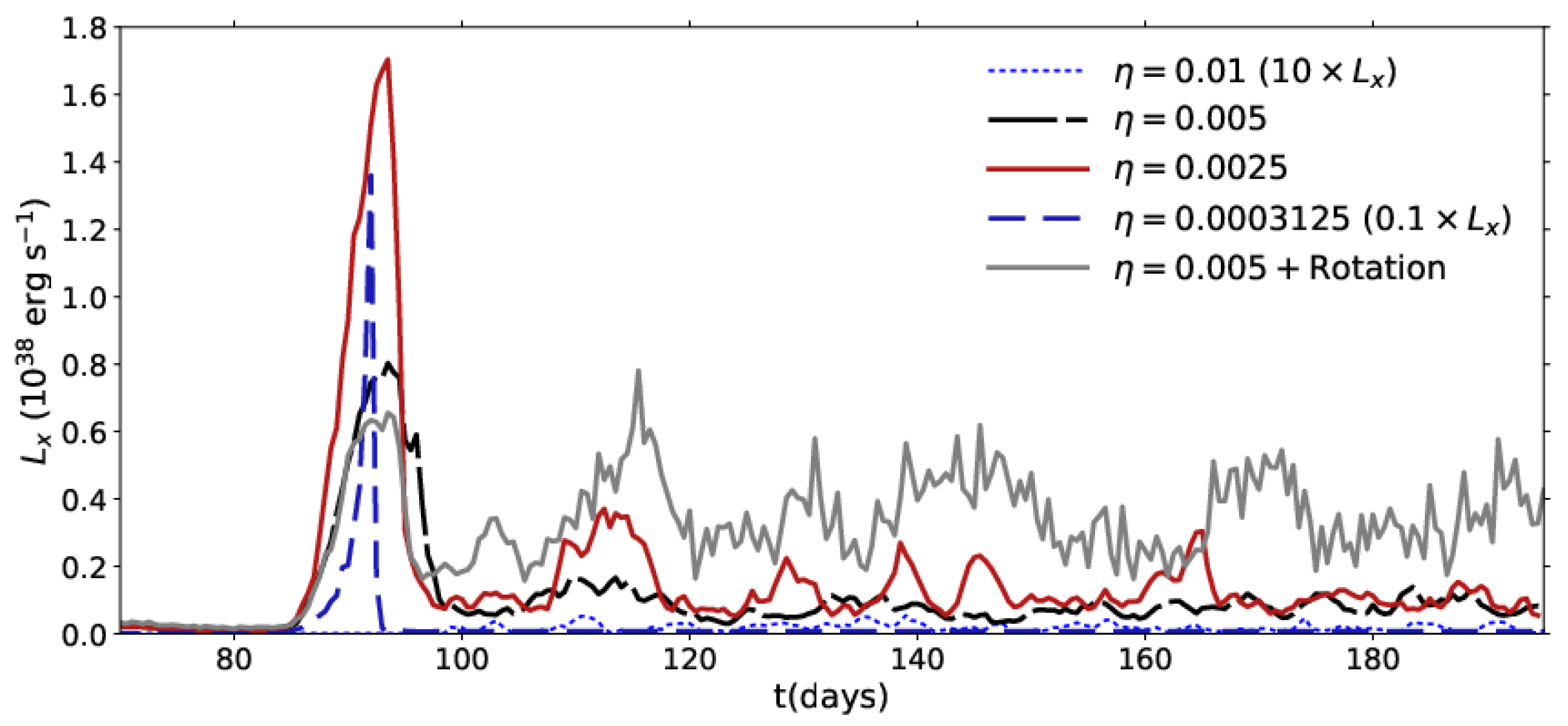 Galaxies 10 00004 g006