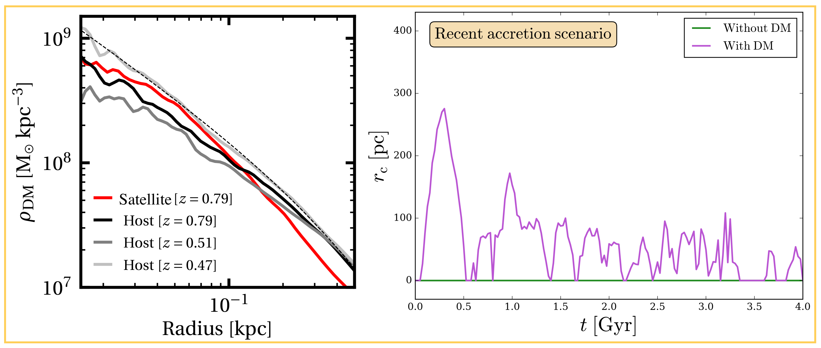 Galaxies 10 00005 g006