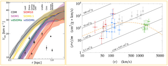 Cusp Core Problem The Cusp–Core Problem in Gas-Poor Dwarf Spheroidal Galaxies
