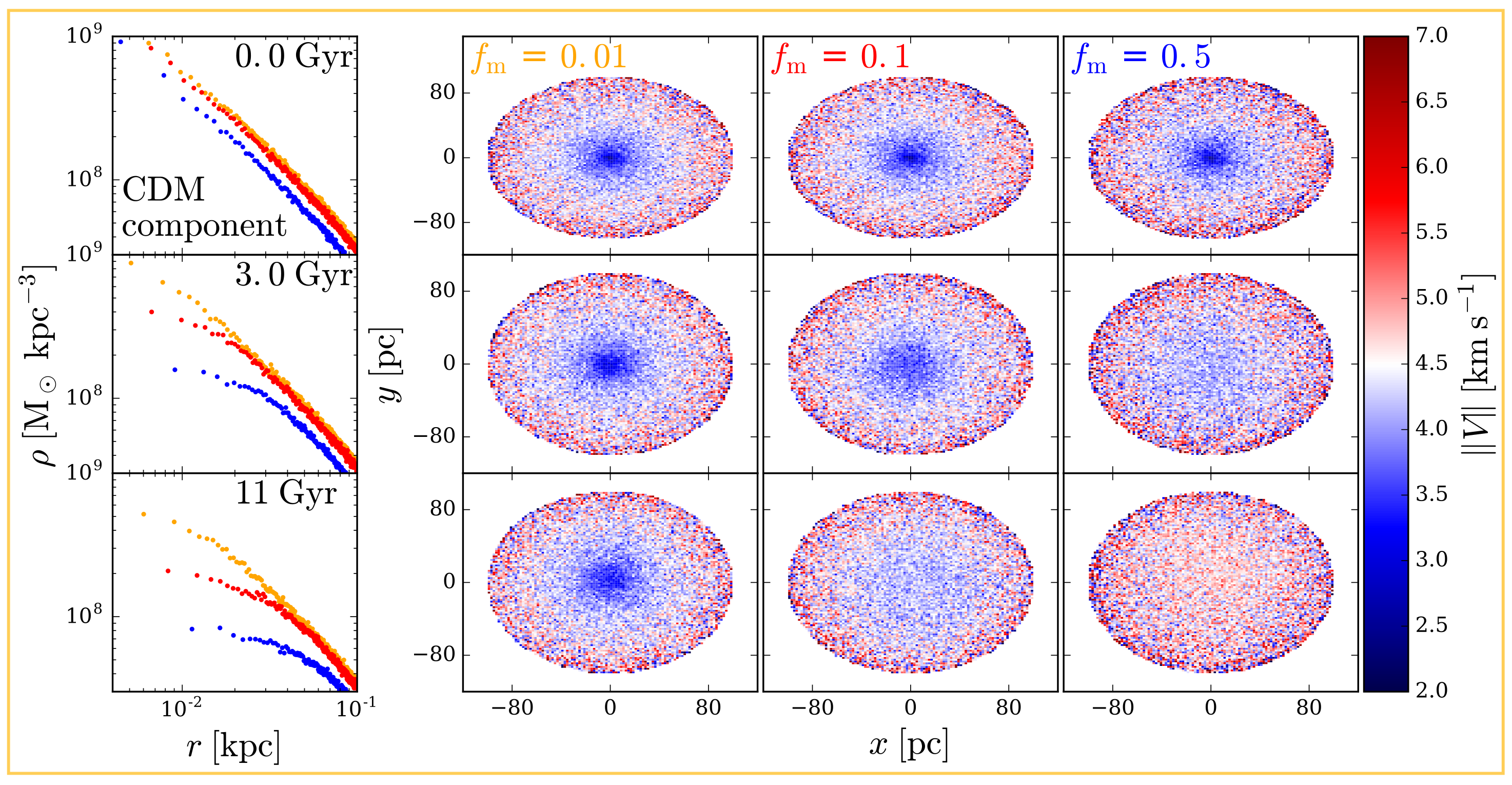 Galaxies 10 00005 g016