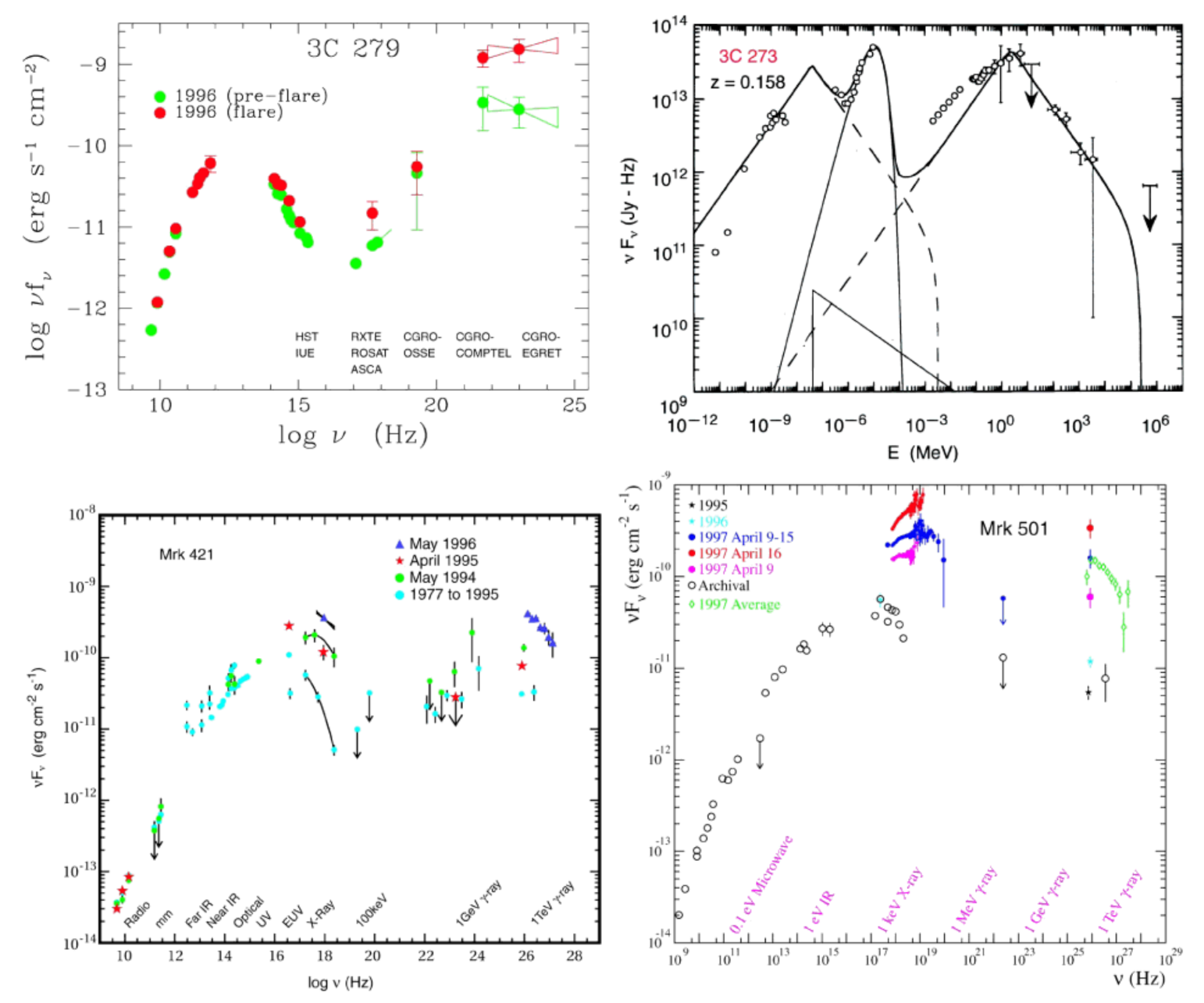 Galaxies 10 00006 g001 Galaxies 10 00006 g001