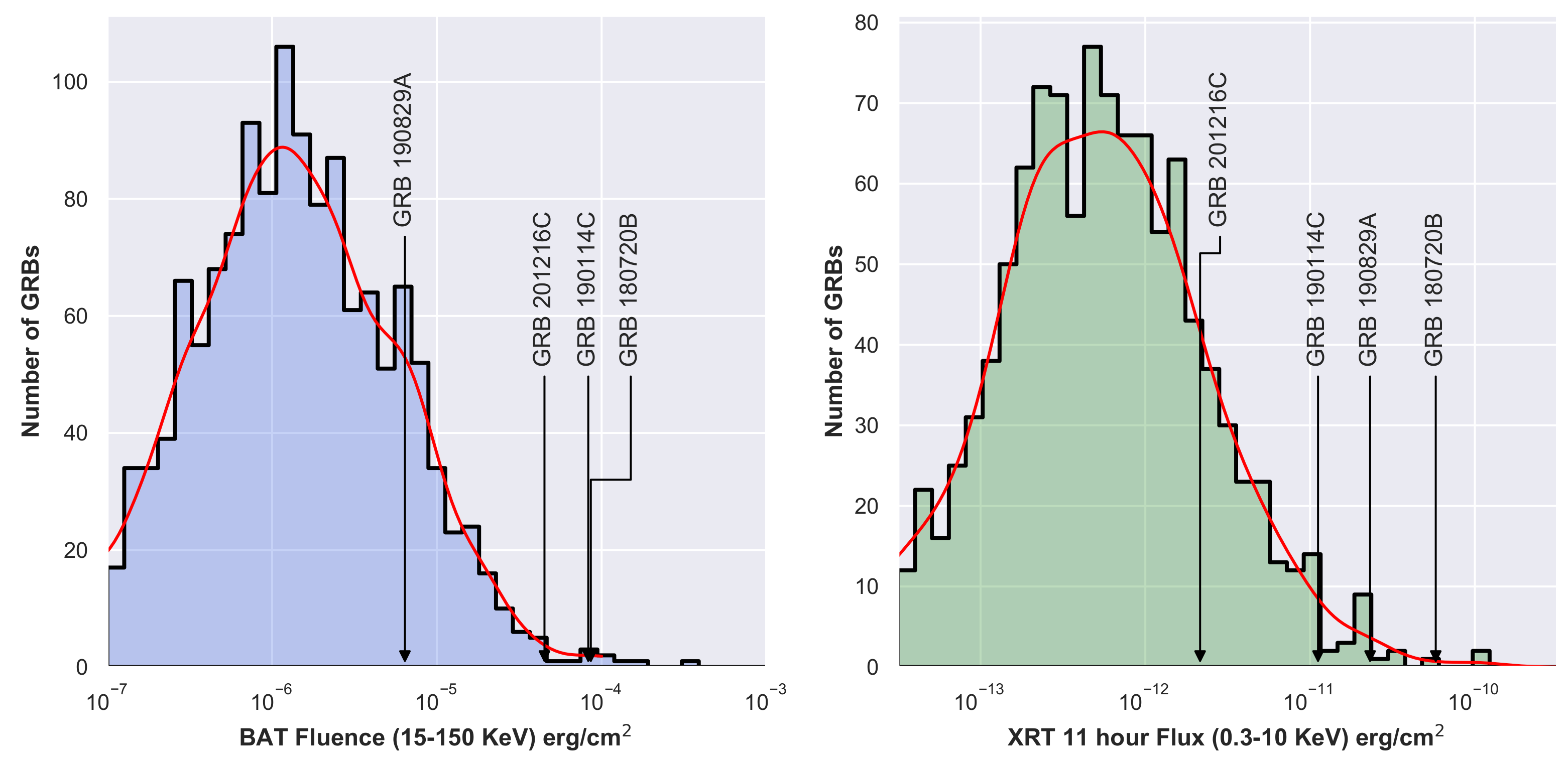 Galaxies 10 00007 g001 550