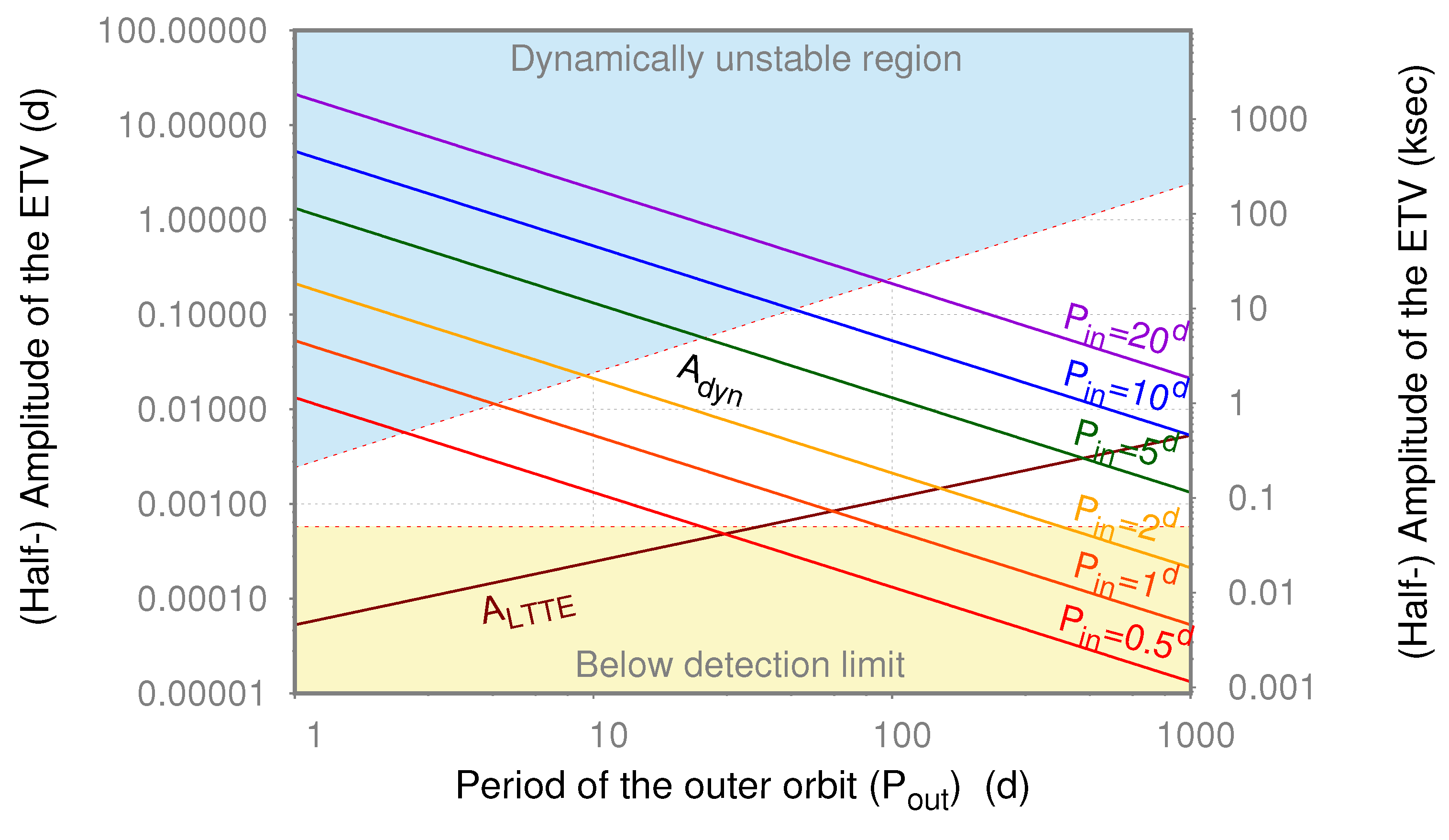 Galaxies 10 00009 g001 Galaxies 10 00009 g001