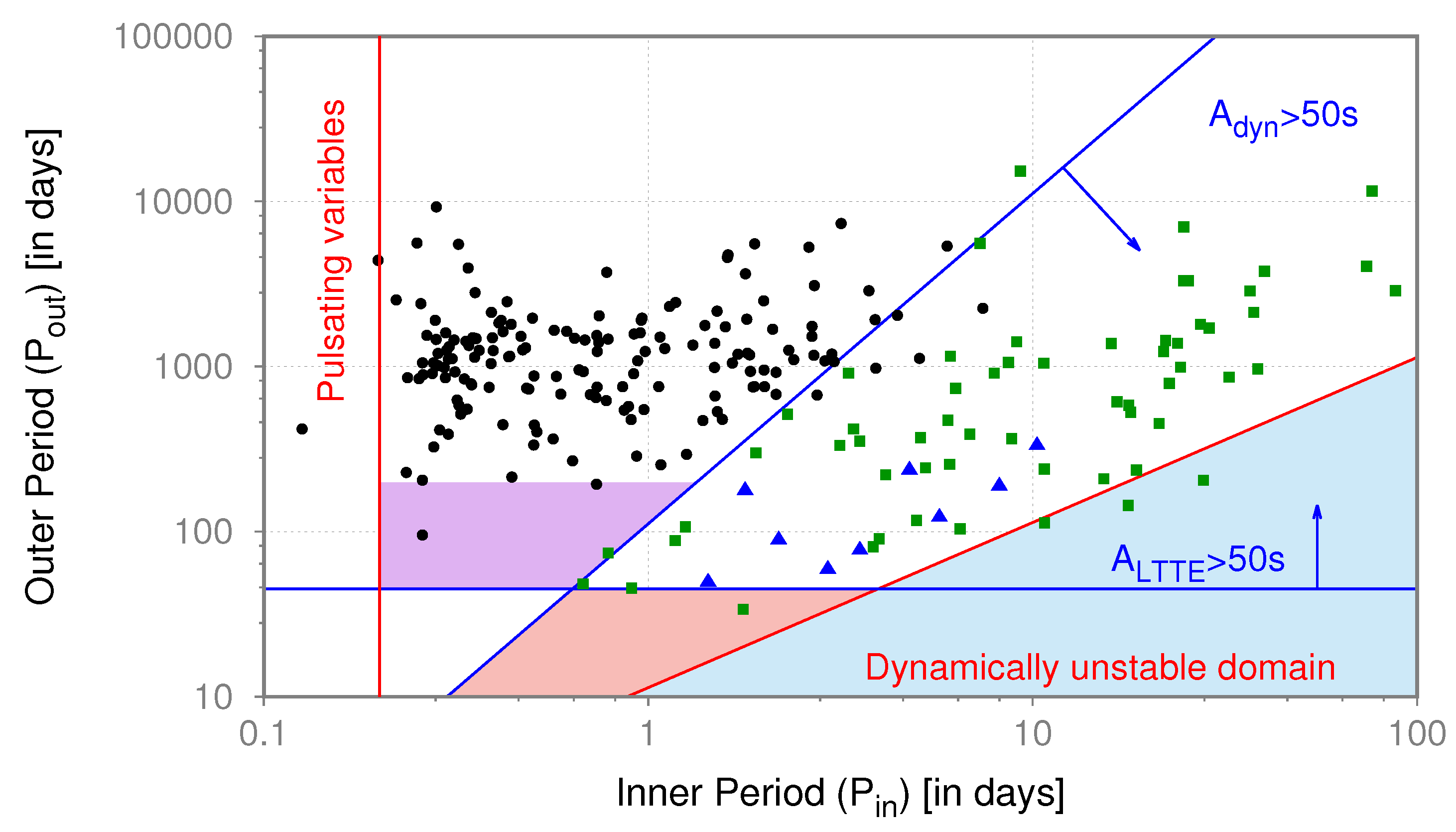 Galaxies 10 00009 g003 Galaxies 10 00009 g003