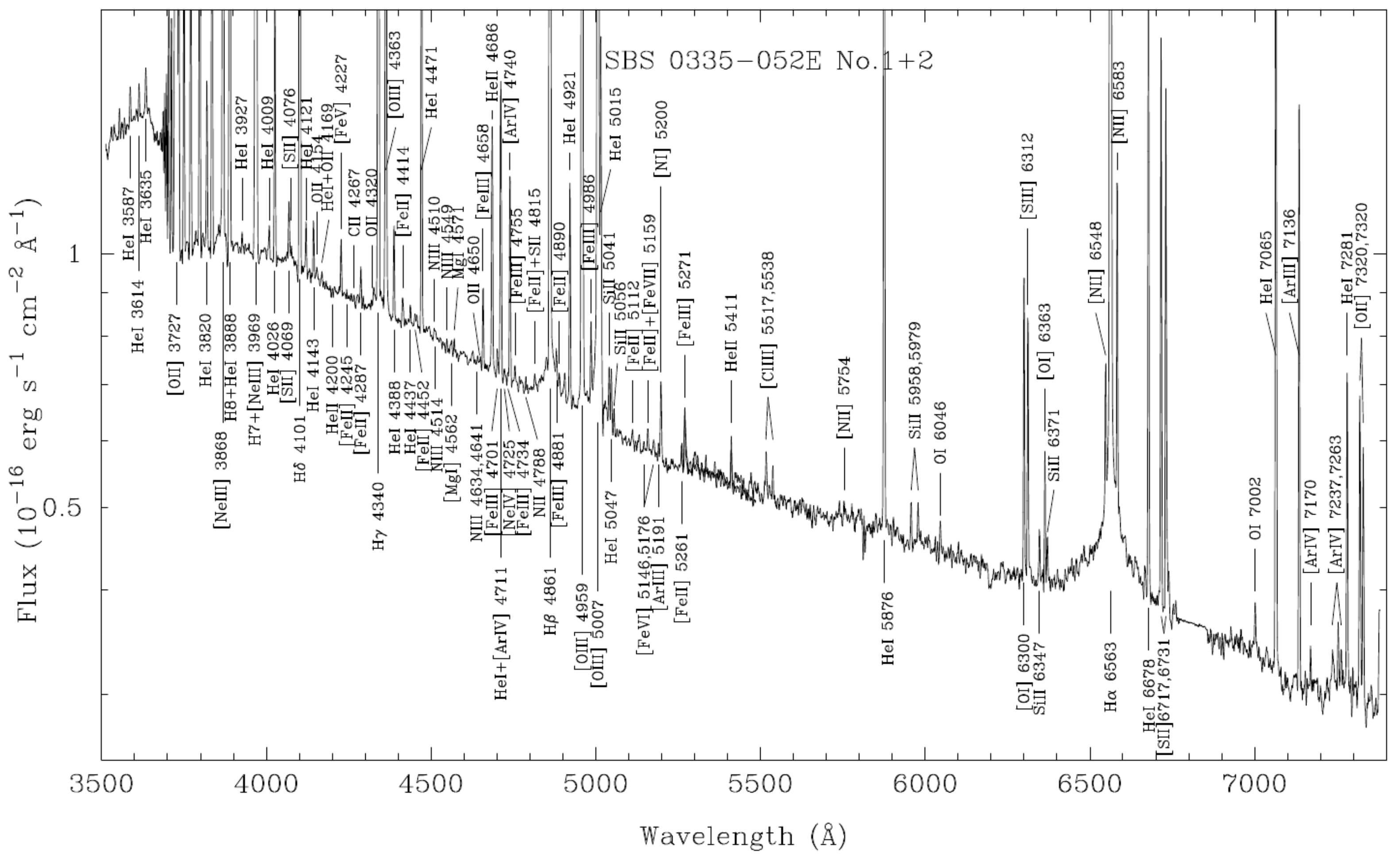 Galaxies 10 00011 g007 Galaxies 10 00011 g007