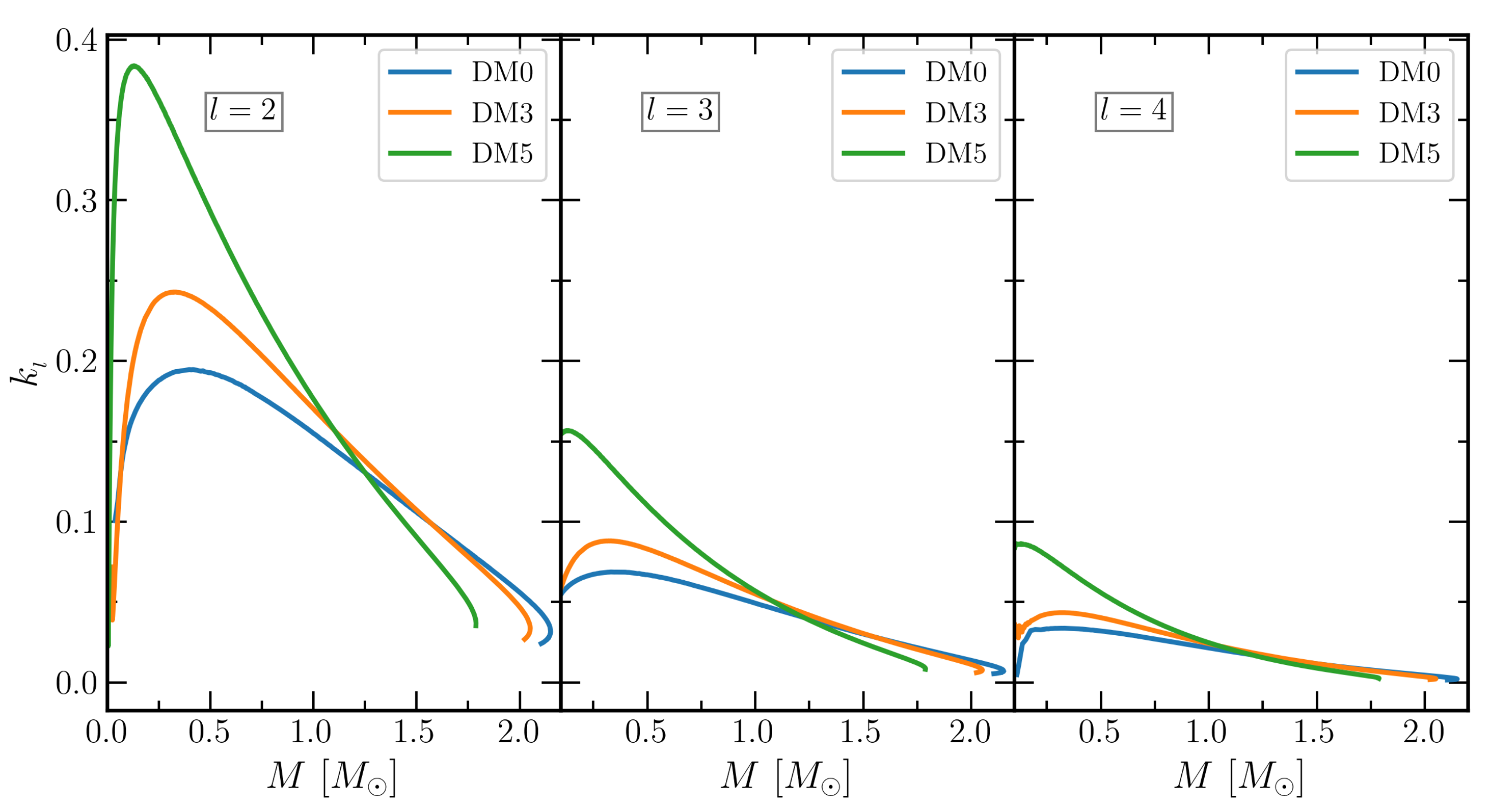 Galaxies 10 00014 g002