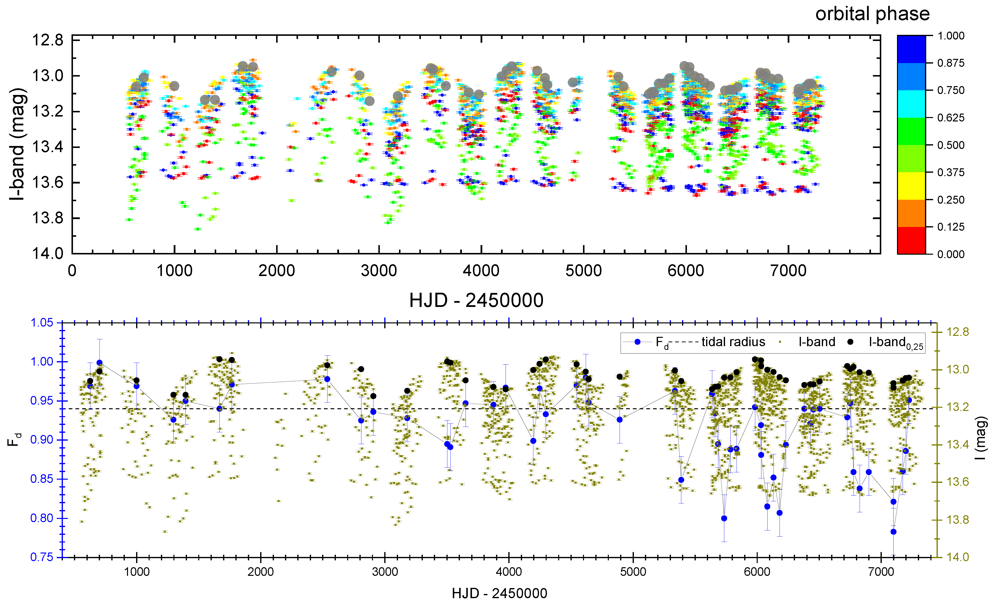 Galaxies 10 00015 g006 Galaxies 10 00015 g006