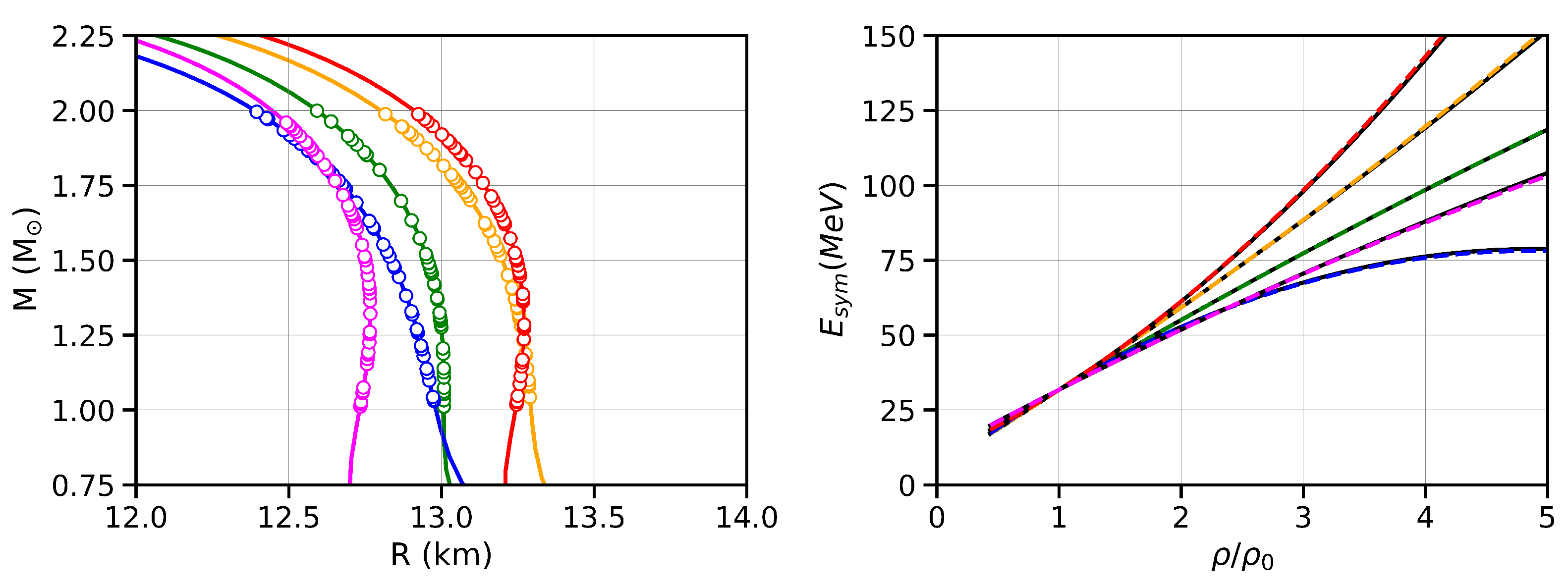 Galaxies 10 00016 g005 550