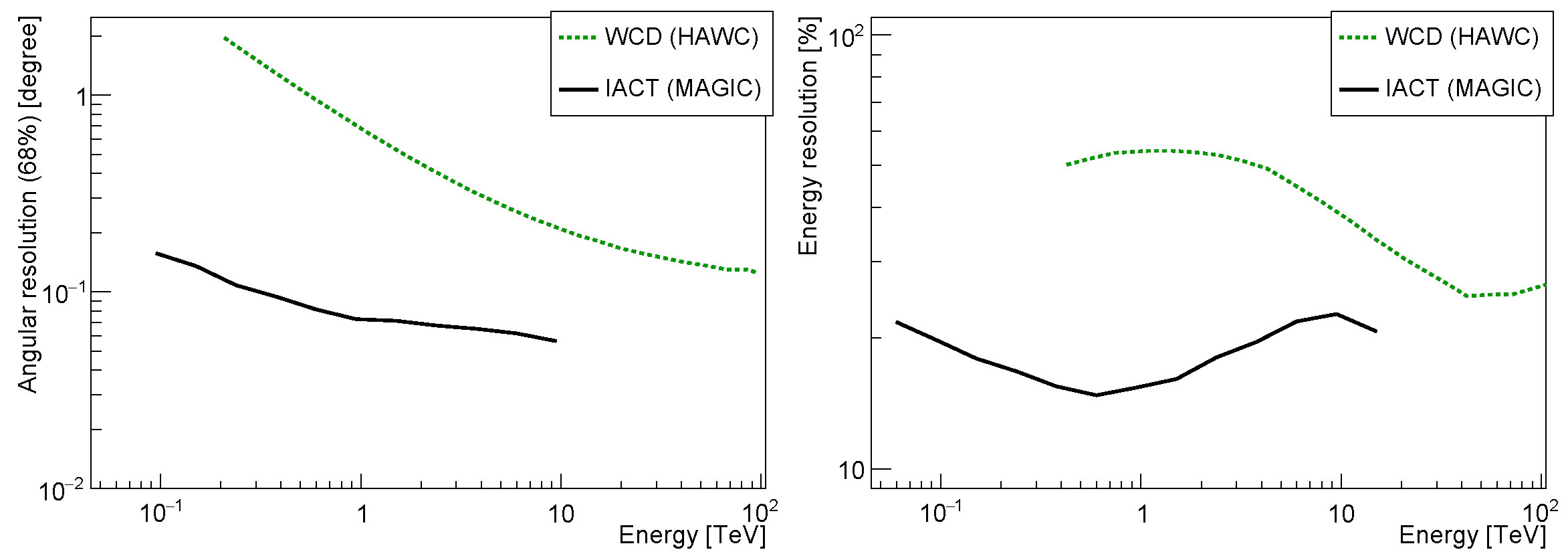 Galaxies 10 00021 g003