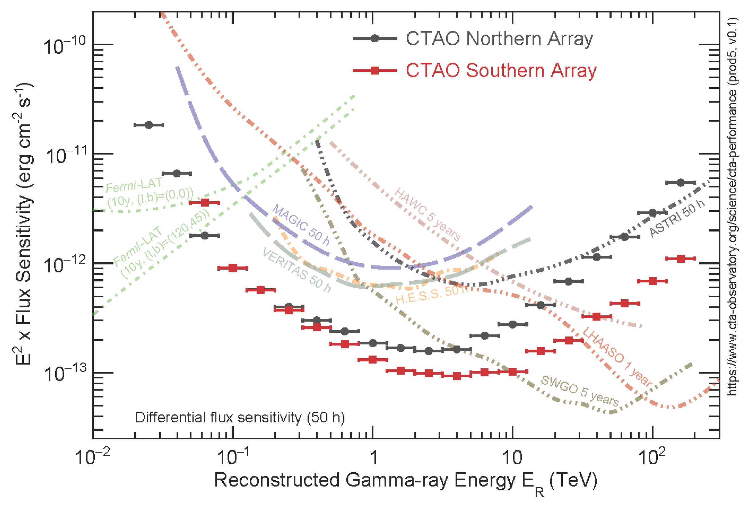 Galaxies 10 00021 g004