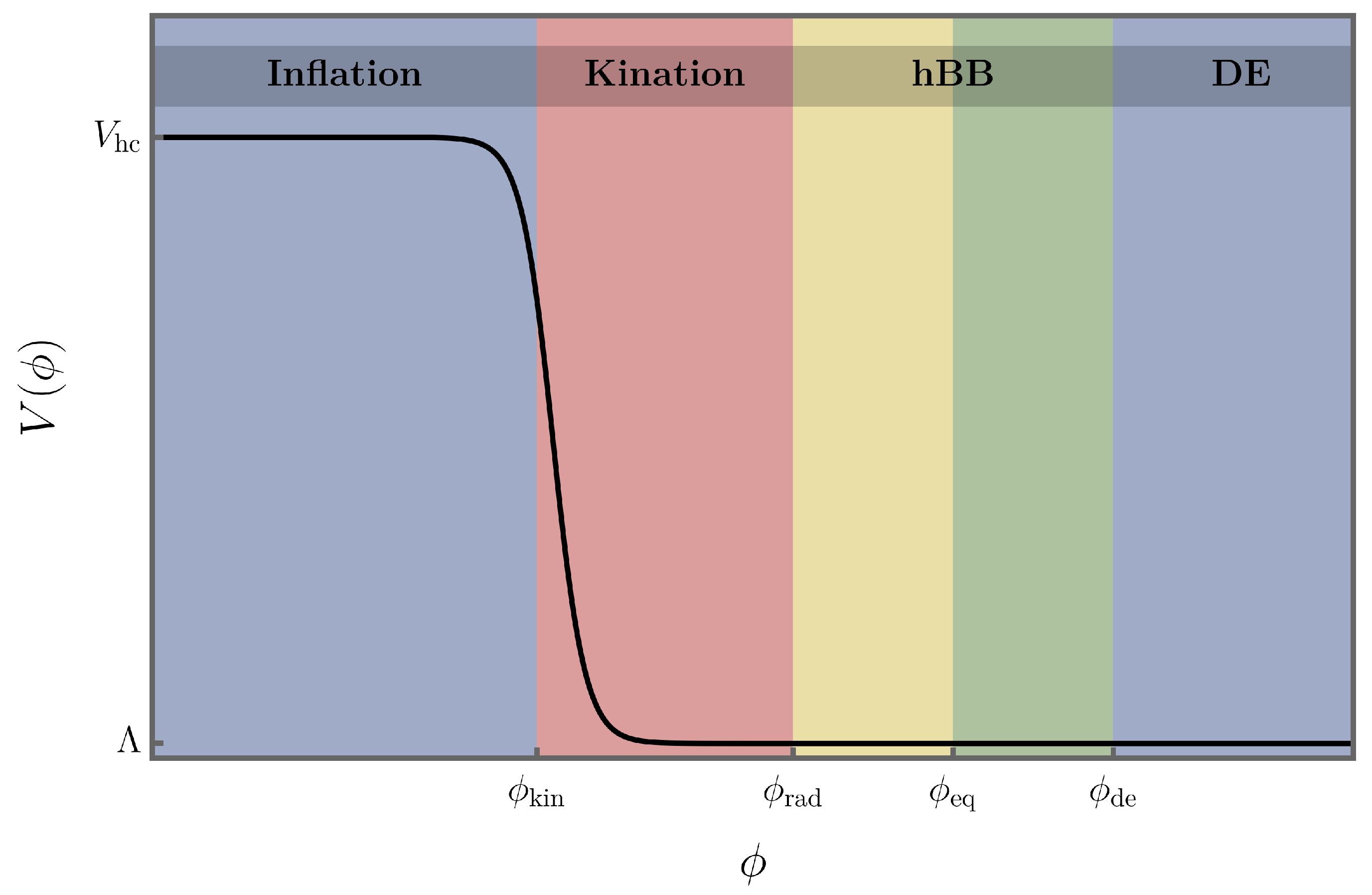 Galaxies 10 00022 g001
