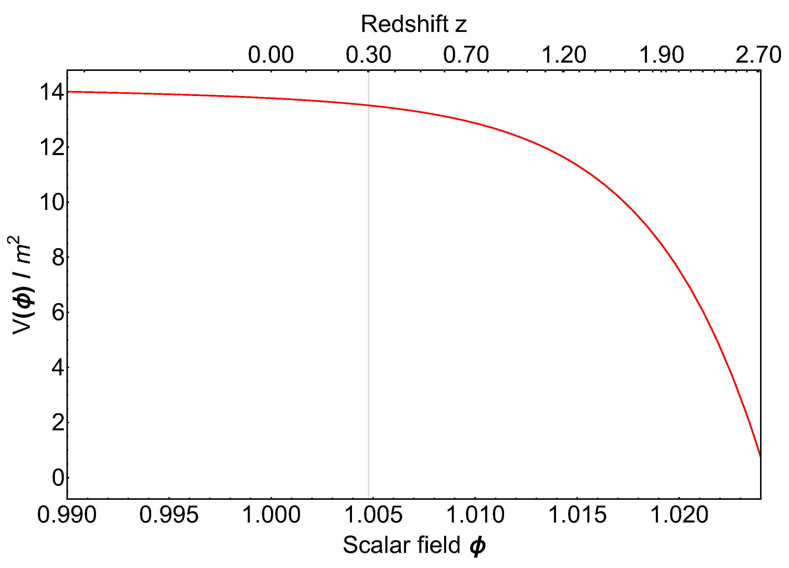 Galaxies 10 00024 g003 Galaxies 10 00024 g003