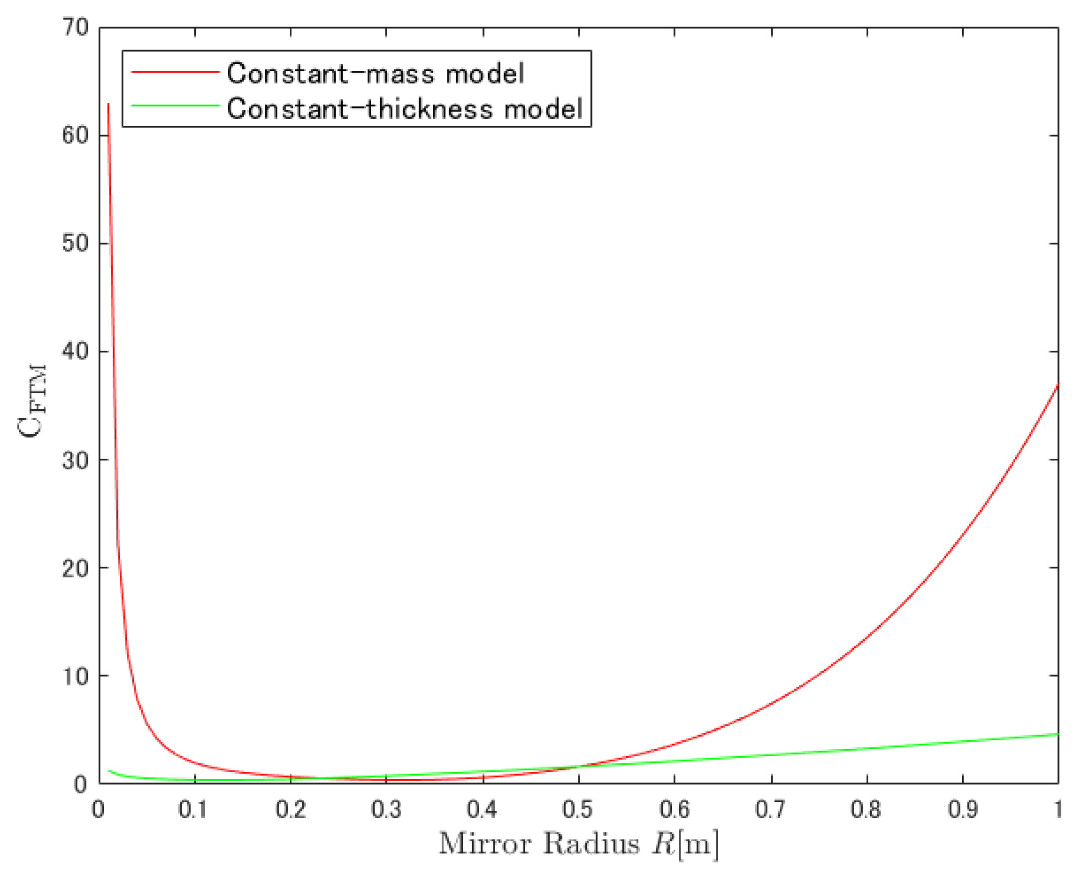Galaxies 10 00025 g0a2