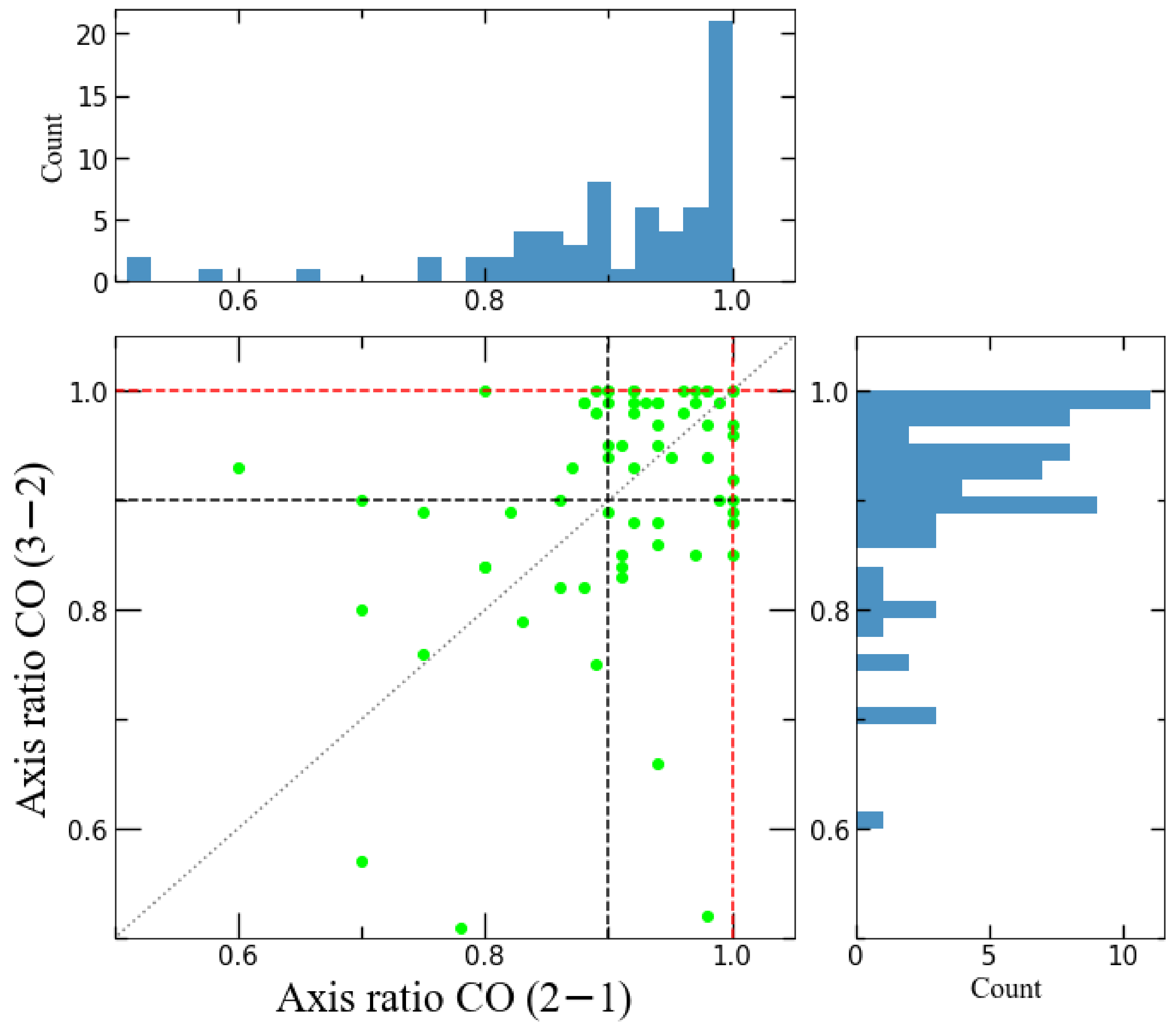 Galaxies | Free Full-Text | DEATHSTAR—CO Envelope Size and Asymmetry of ...