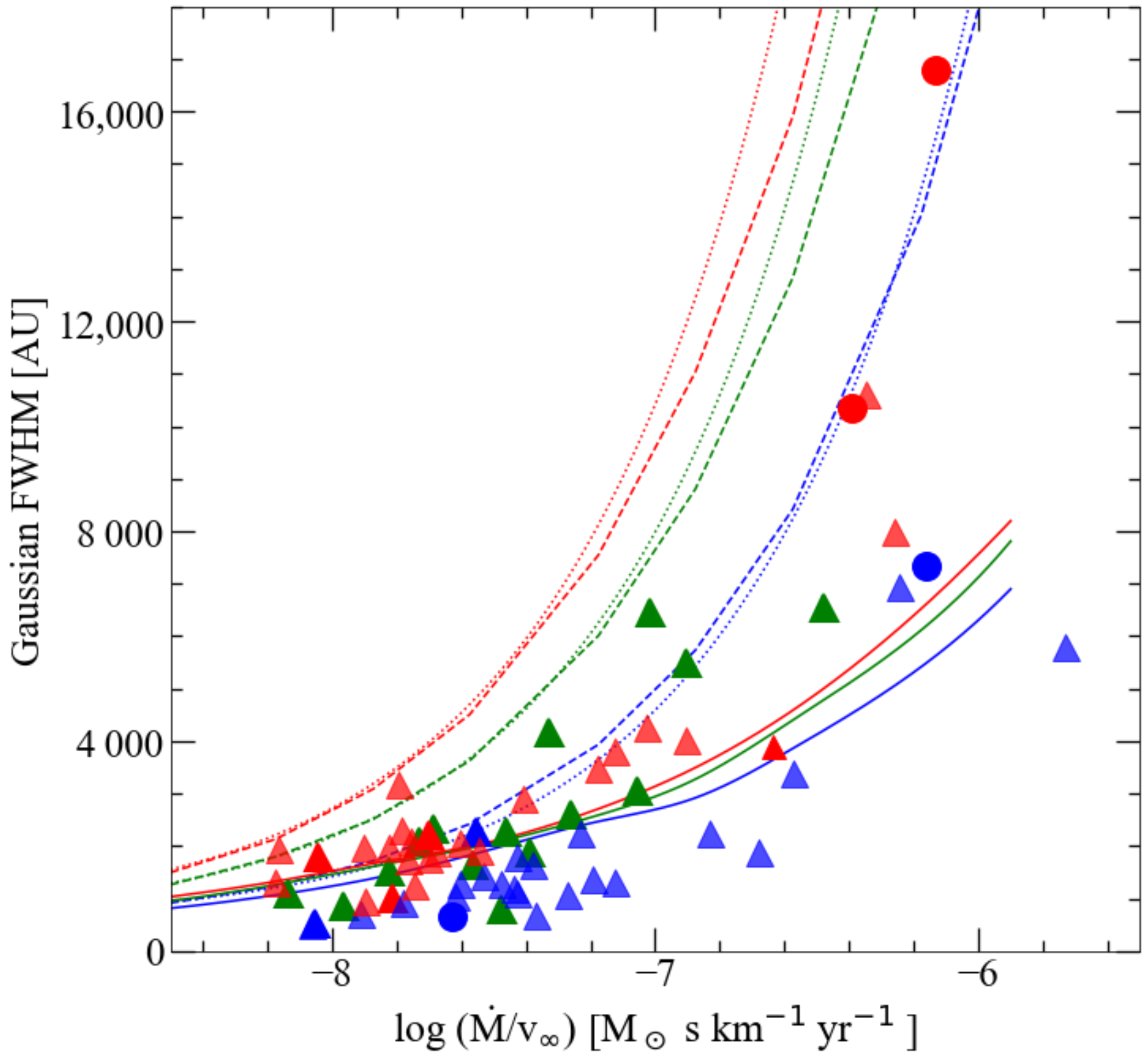 Galaxies 10 00033 g004