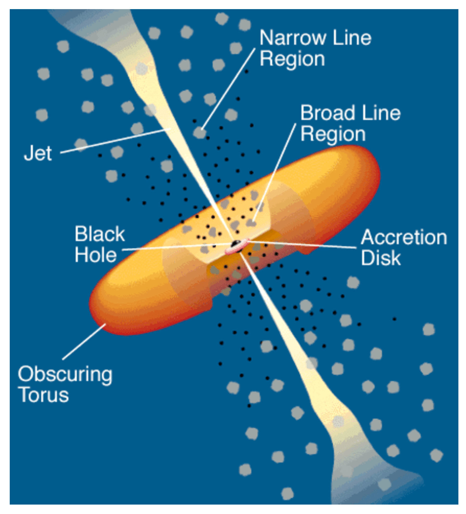 Galaxies 10 00035 g001 Galaxies 10 00035 g001