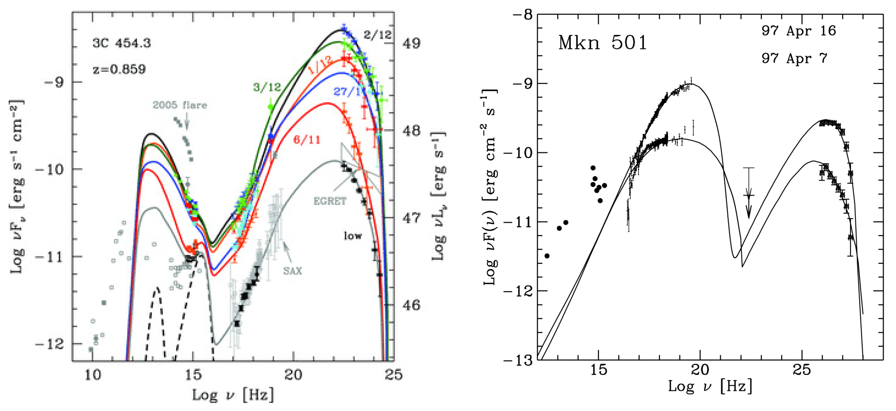 Galaxies 10 00035 g002 Galaxies 10 00035 g002