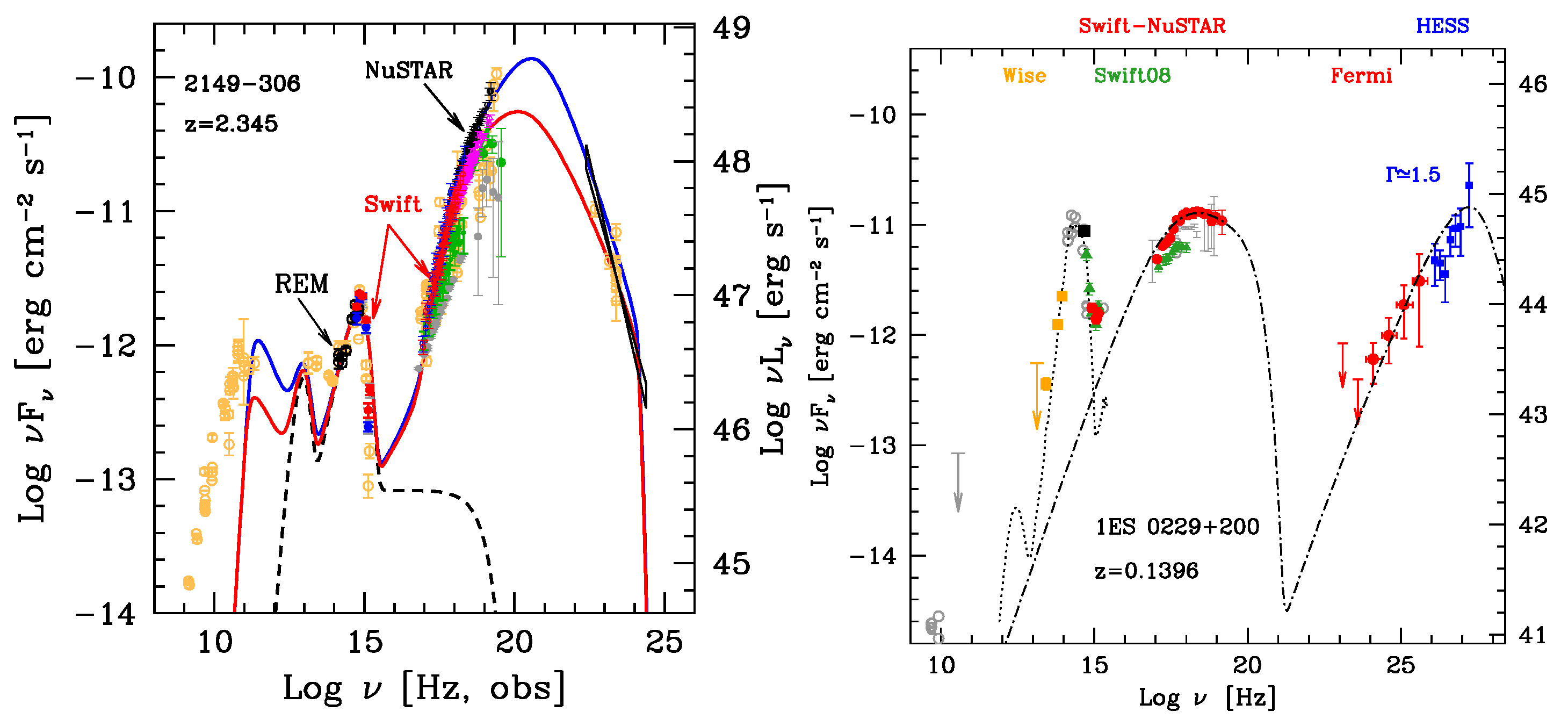 Galaxies 10 00035 g008 Galaxies 10 00035 g008