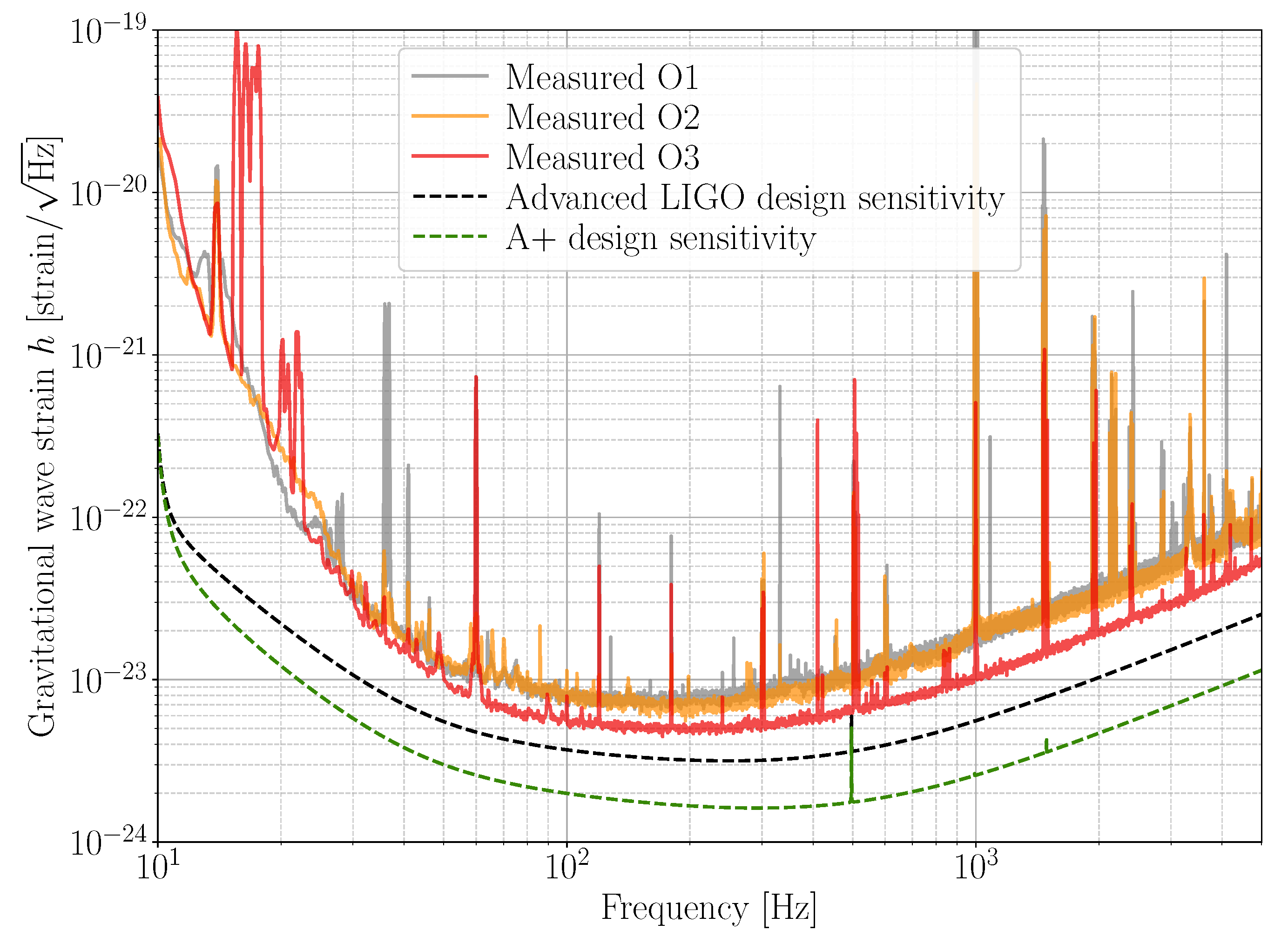 Galaxies 10 00036 g005