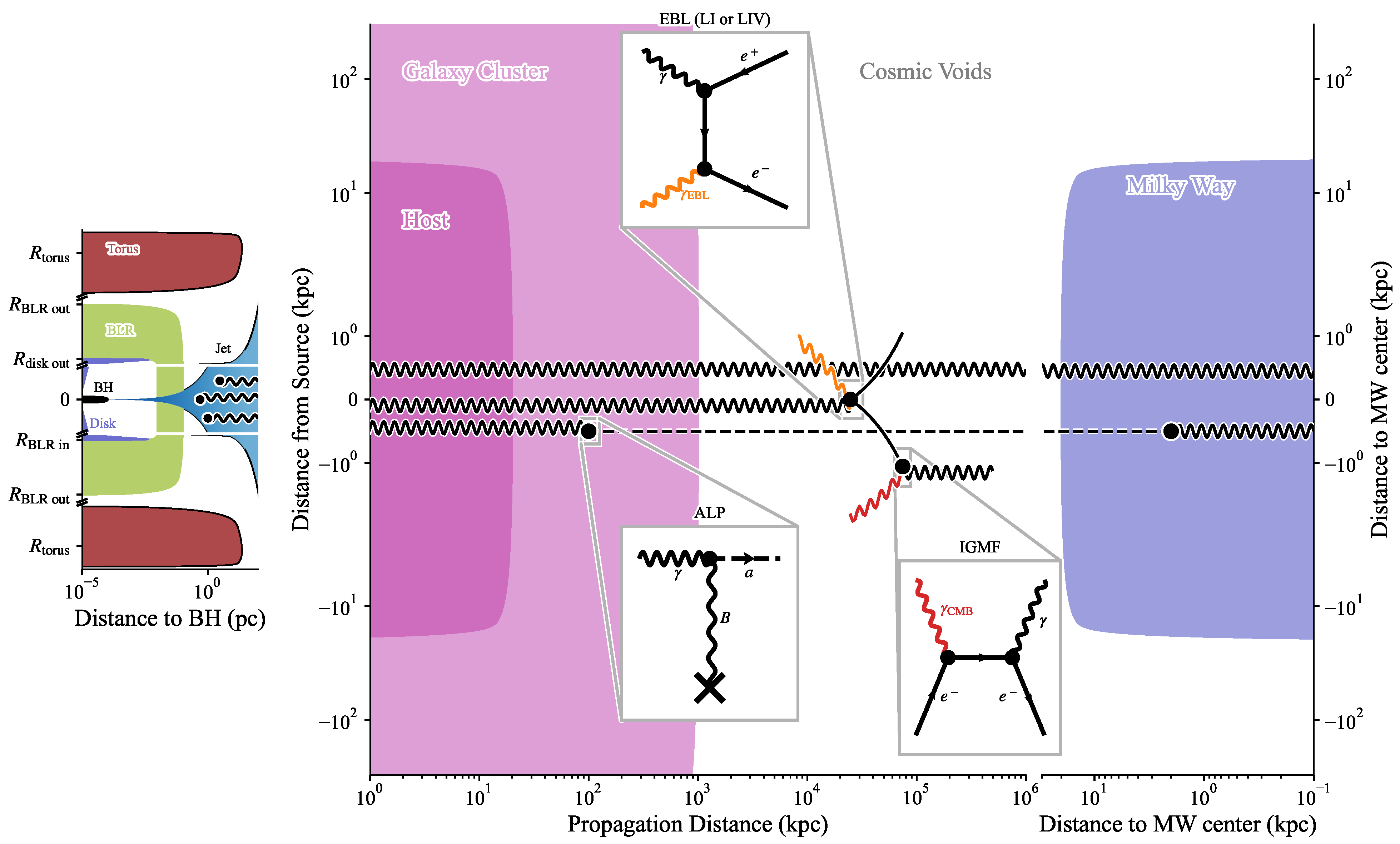 Galaxies 10 00039 g002