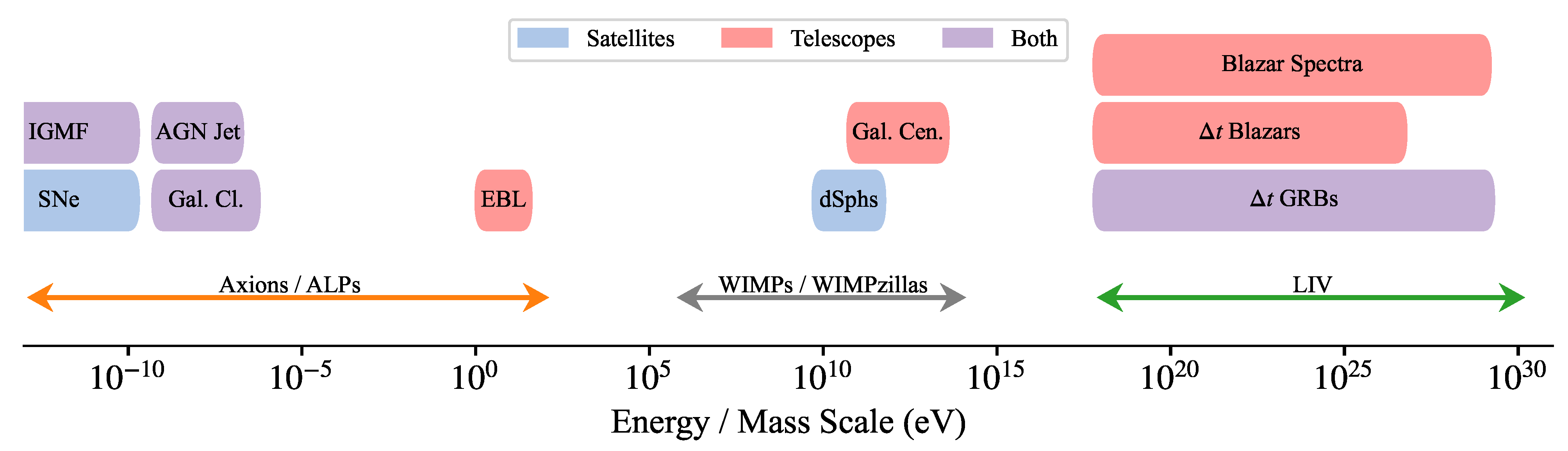 Galaxies 10 00039 g004