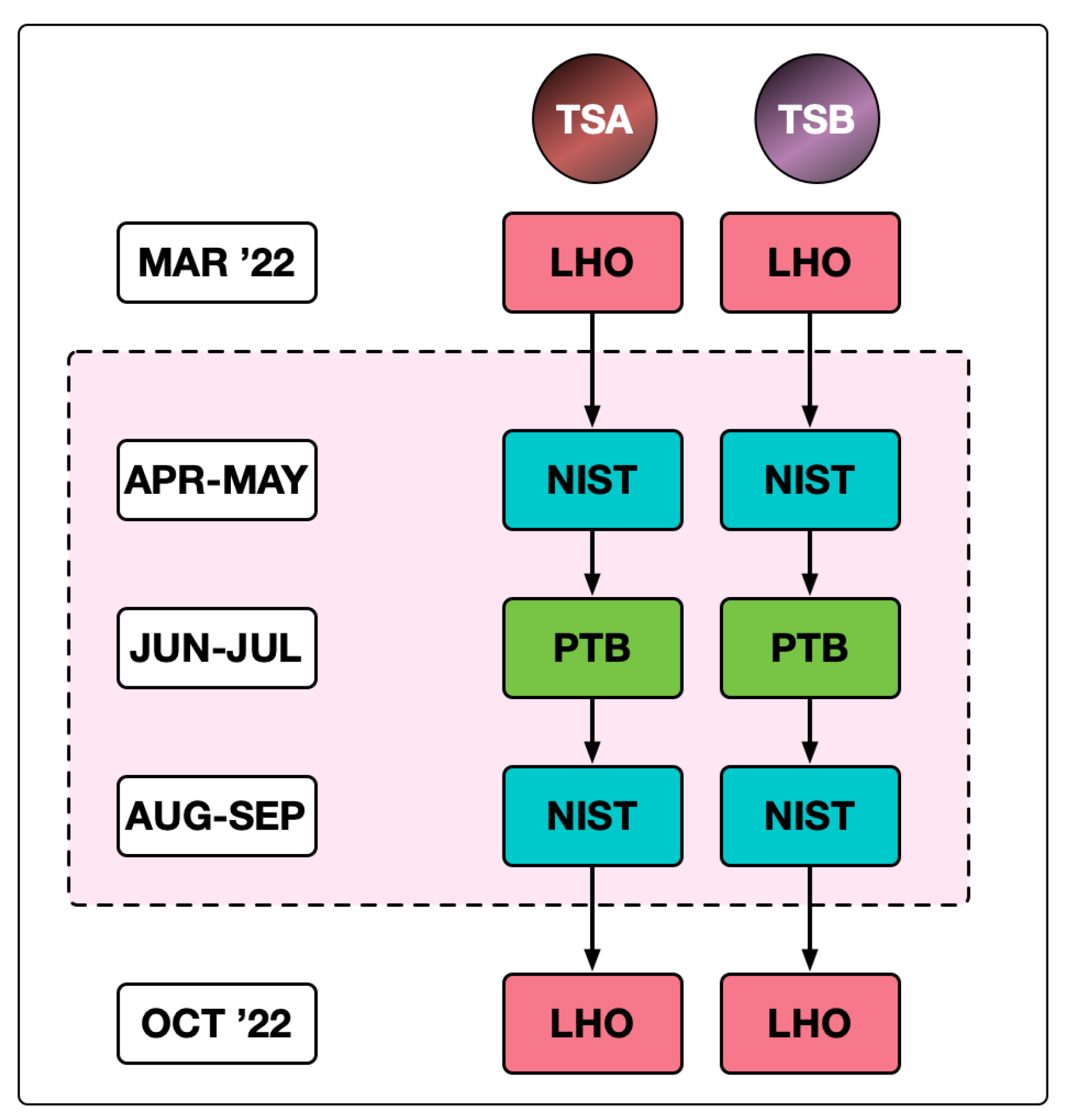 Galaxies 10 00042 g005