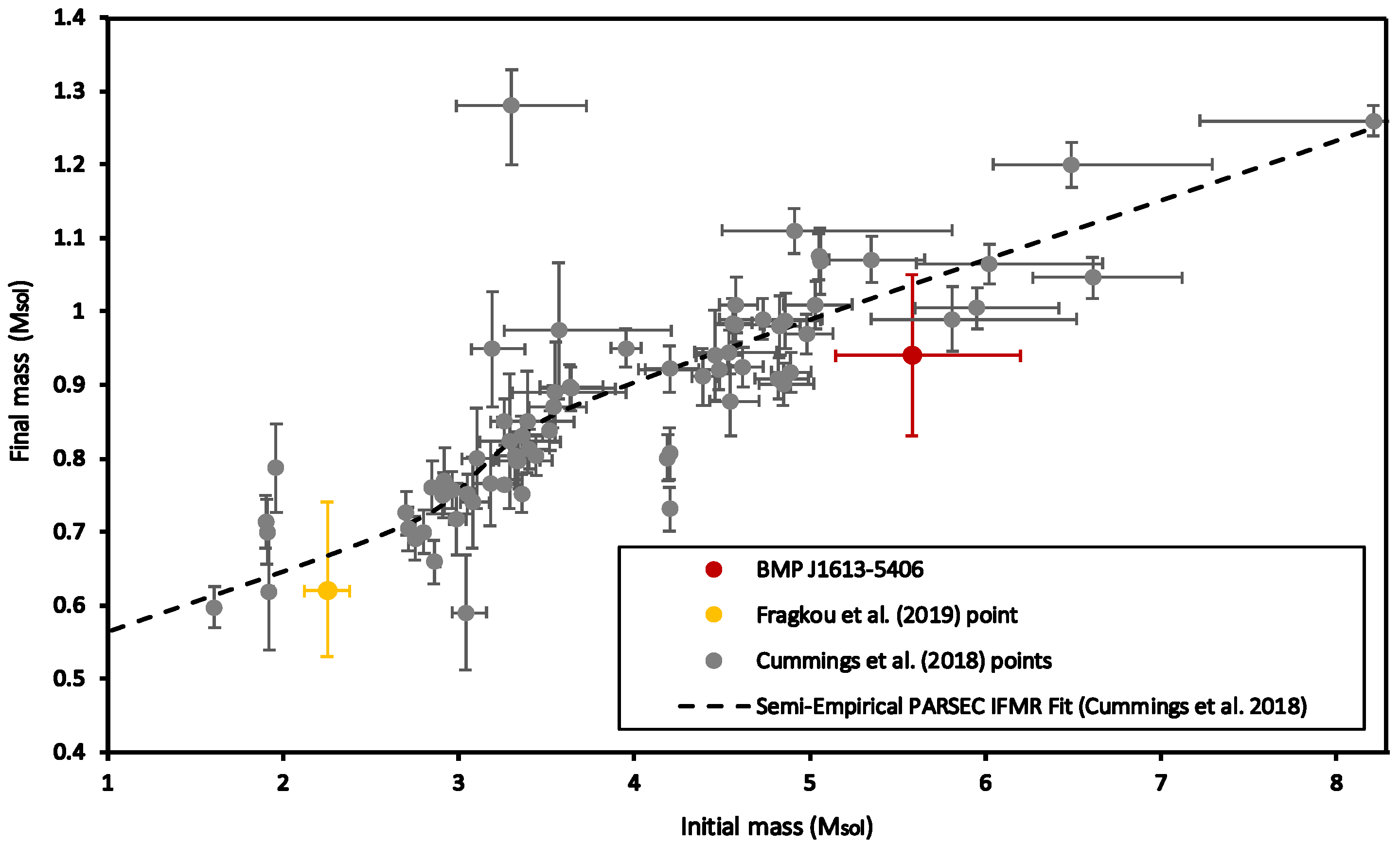 Galaxies 10 00044 g002