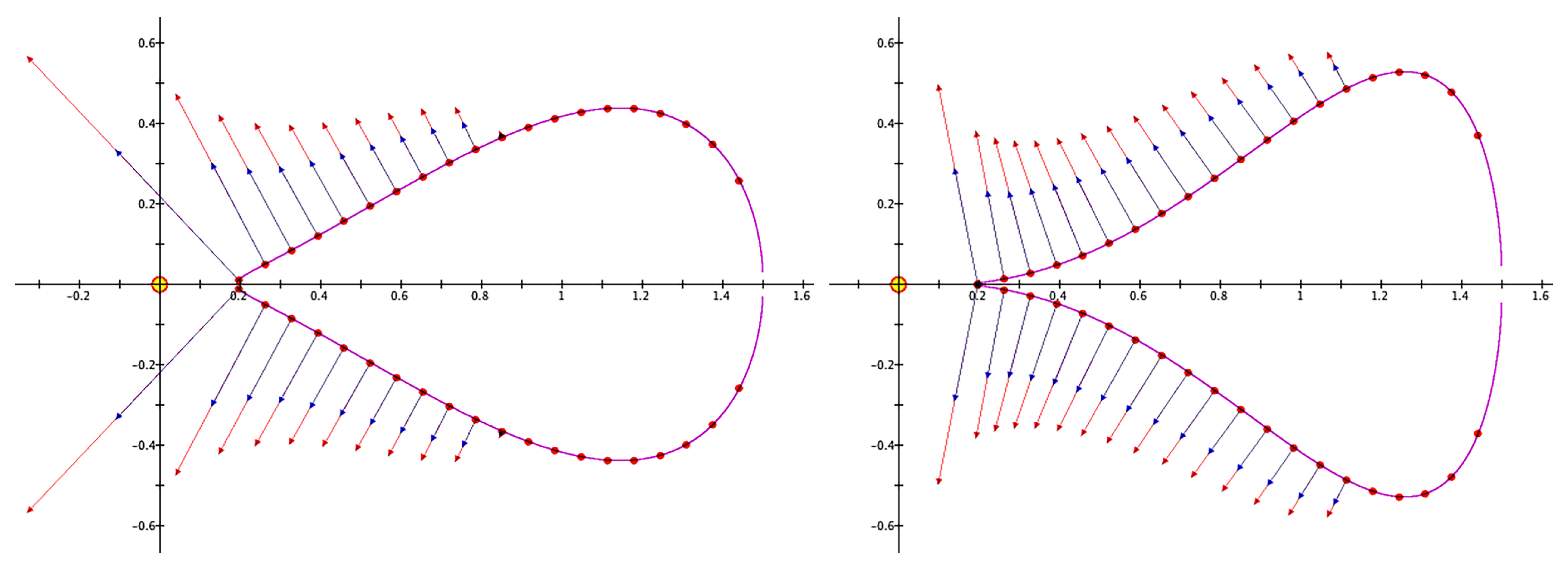 Galaxies 10 00053 g003 550