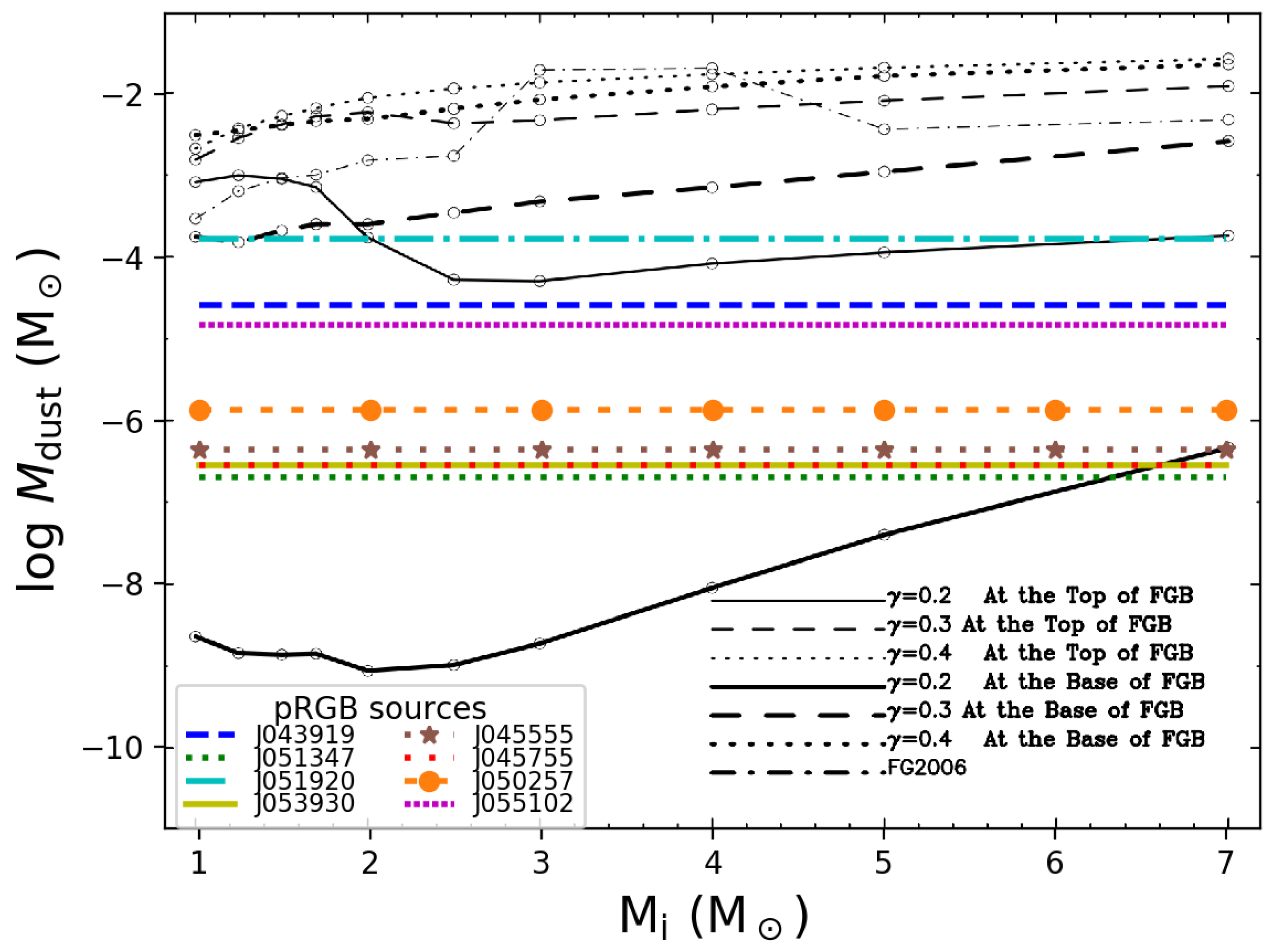 Galaxies 10 00056 g004 Galaxies 10 00056 g004