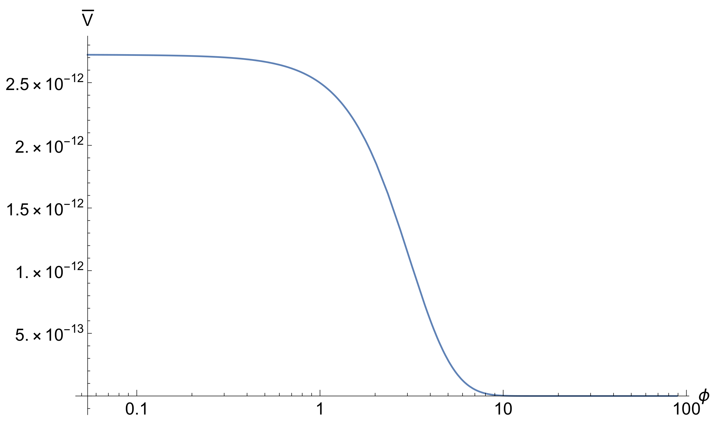 Galaxies 10 00057 g001 550