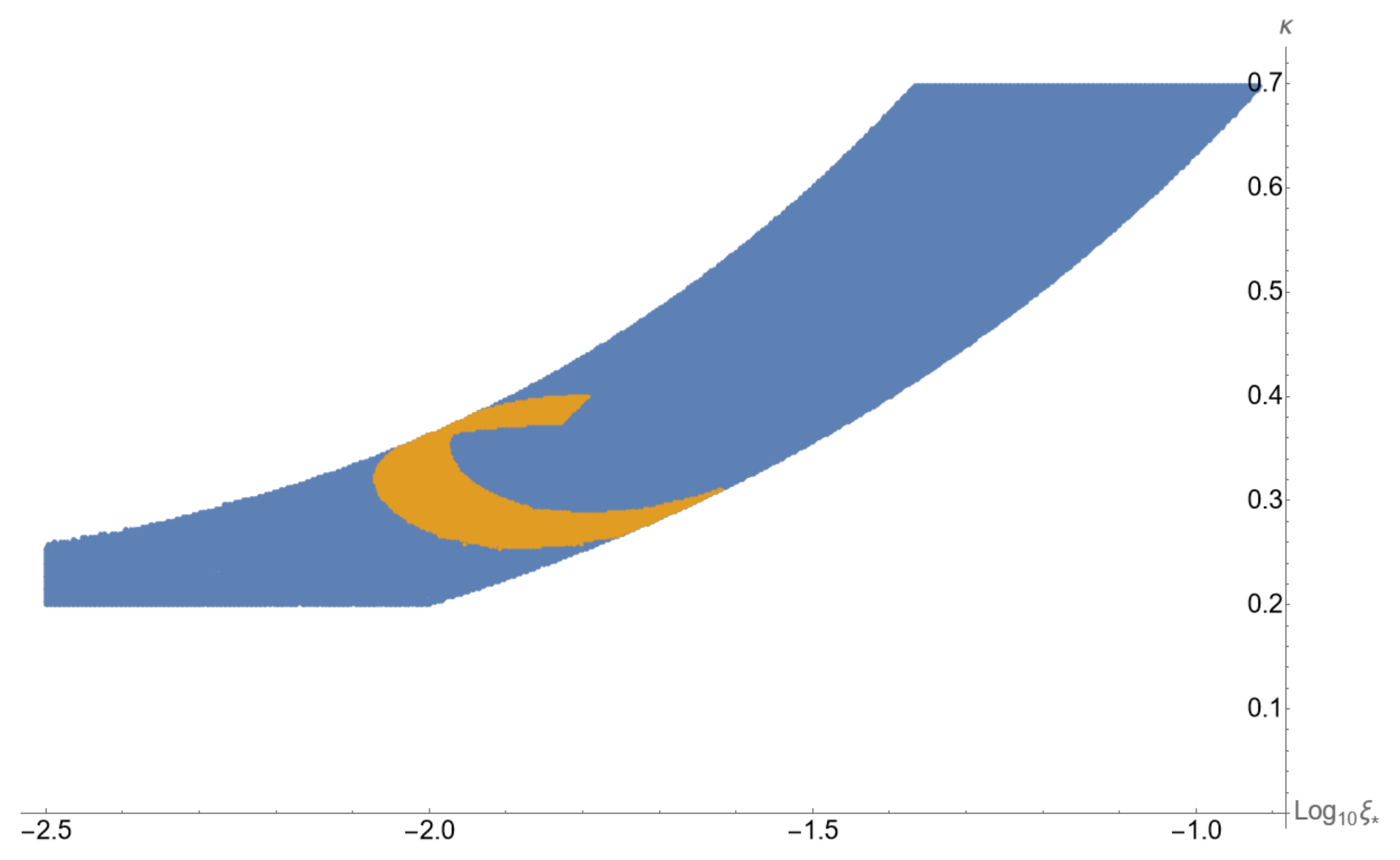 Galaxies 10 00057 g004 550