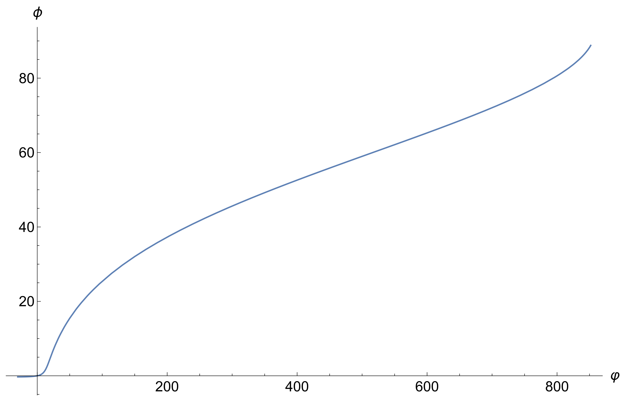 Galaxies 10 00057 g005 550
