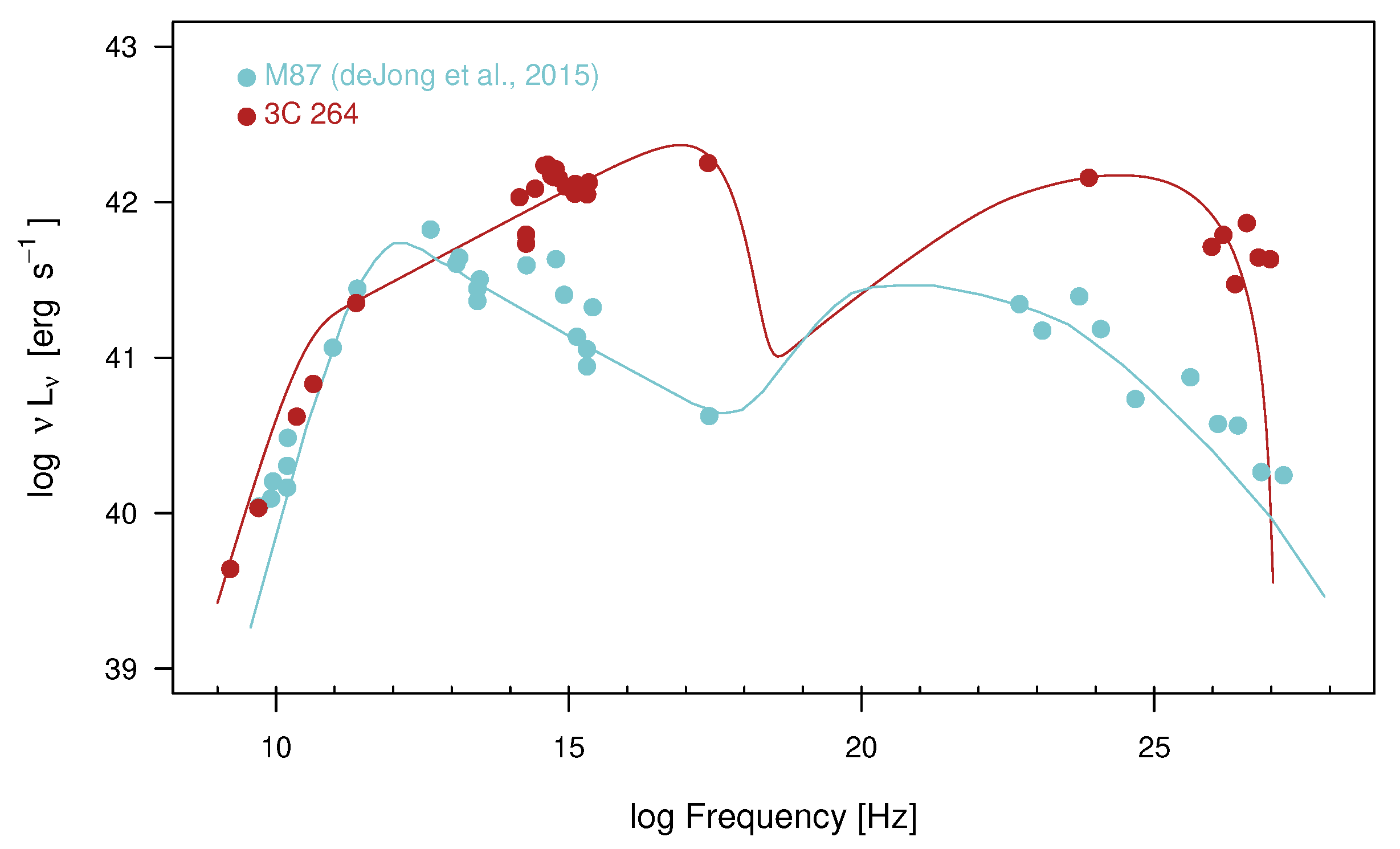 Galaxies 10 00061 g004