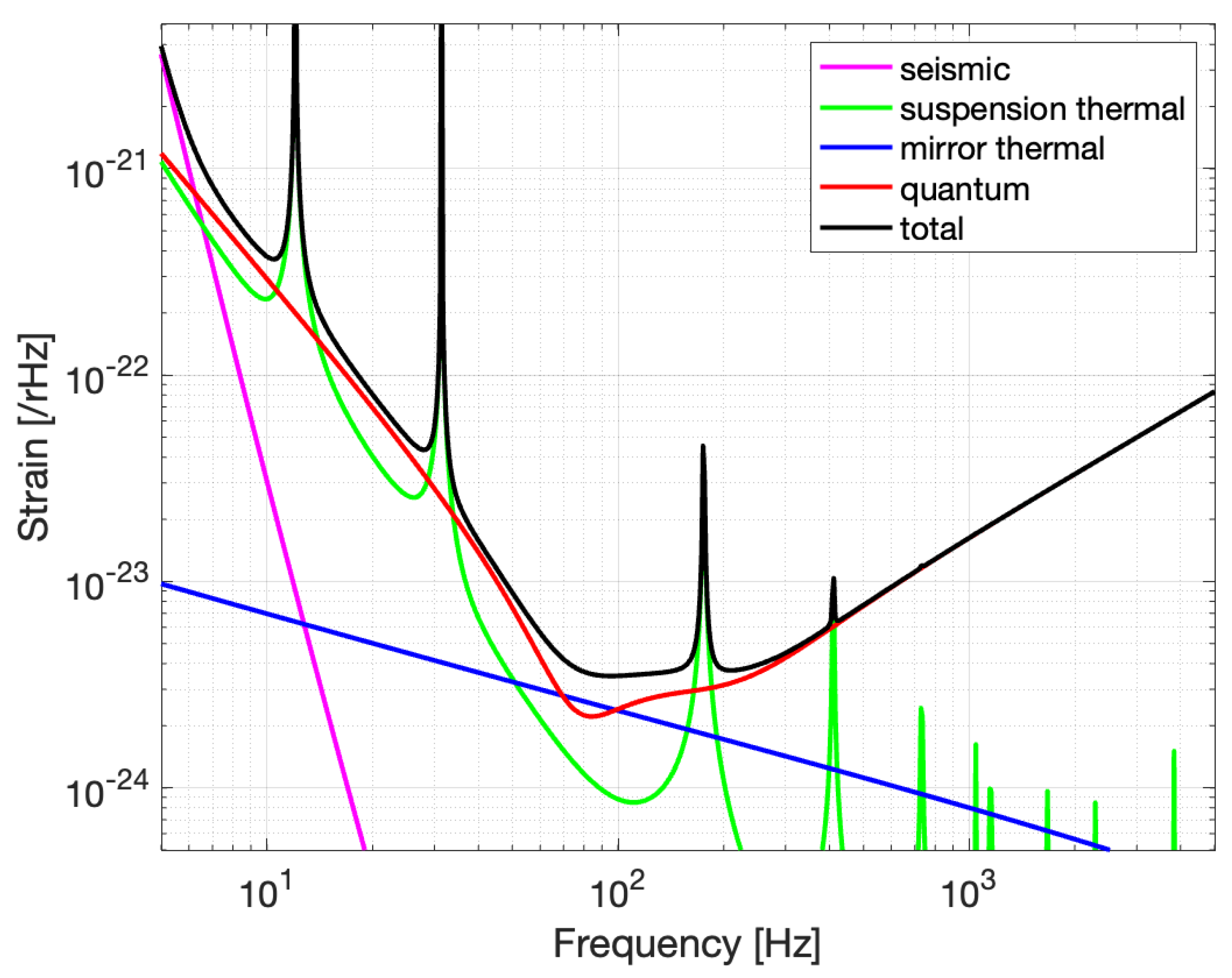 Galaxies 10 00063 g003 Galaxies 10 00063 g003