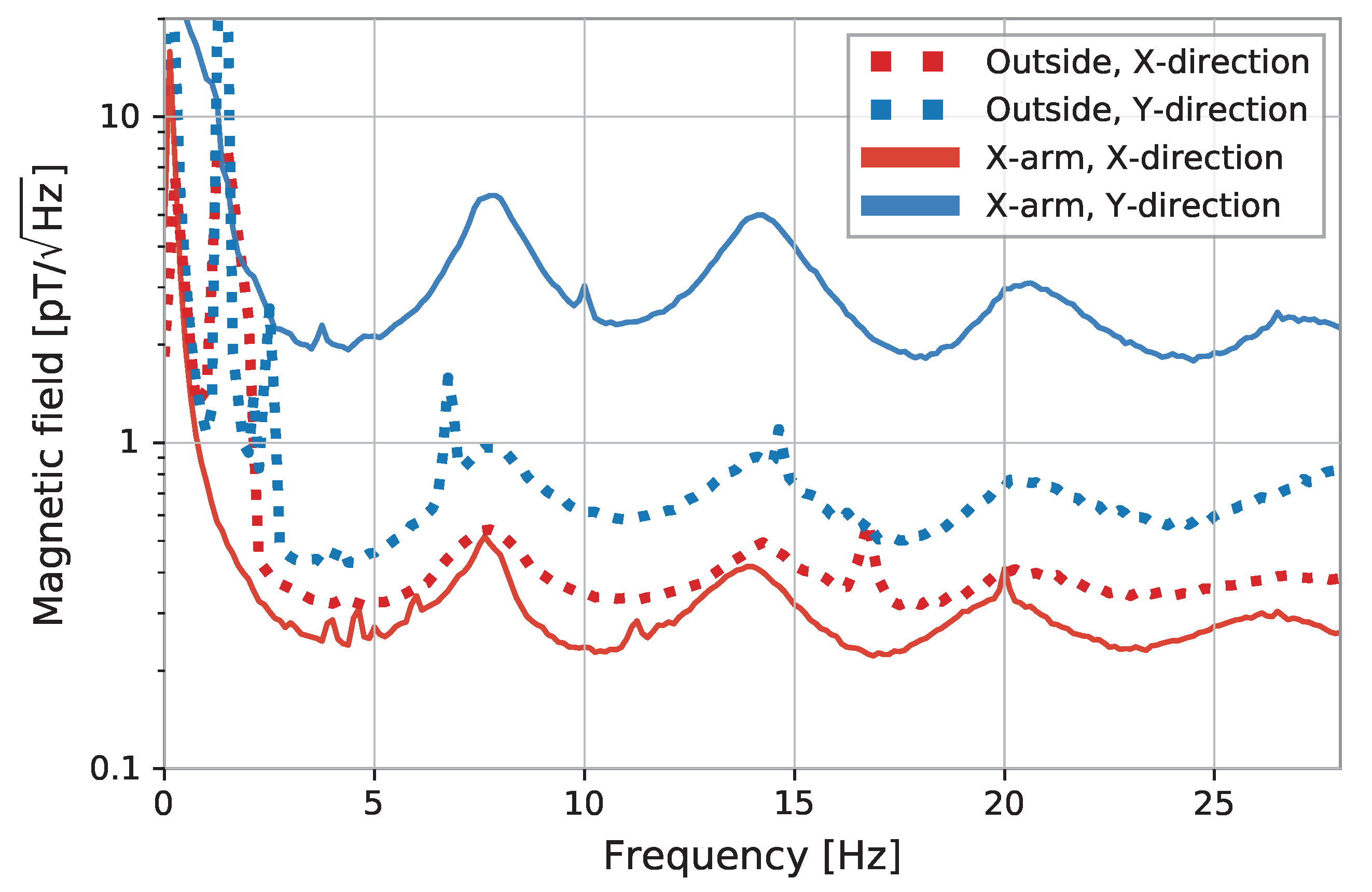 Galaxies 10 00063 g016 Galaxies 10 00063 g016