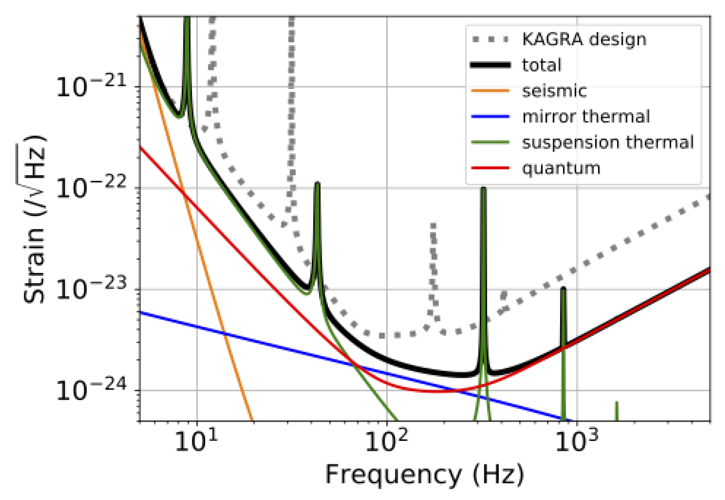 Galaxies 10 00063 g018 Galaxies 10 00063 g018