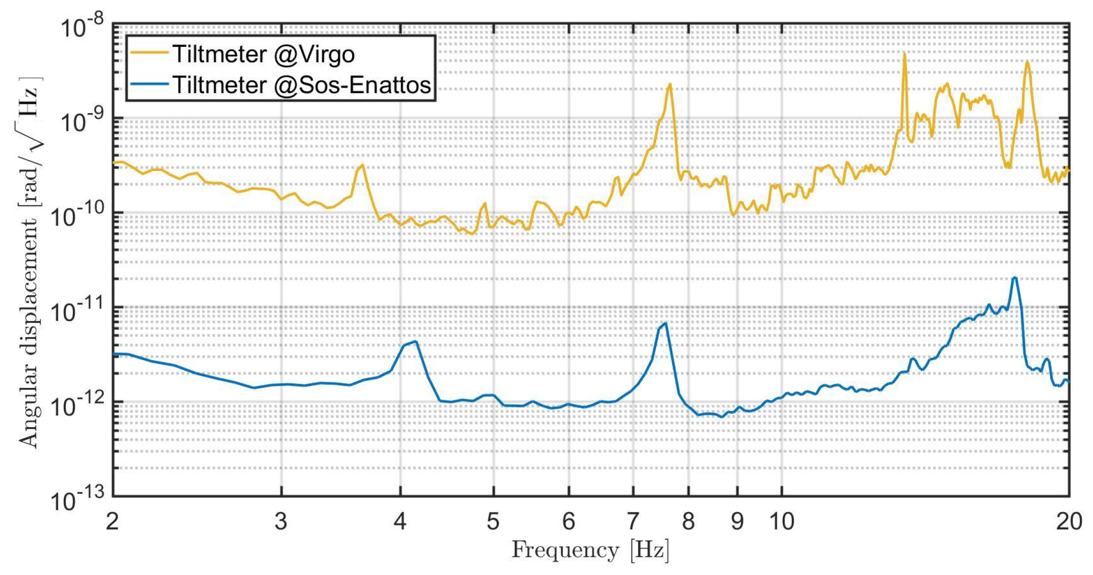 Galaxies 10 00065 g018