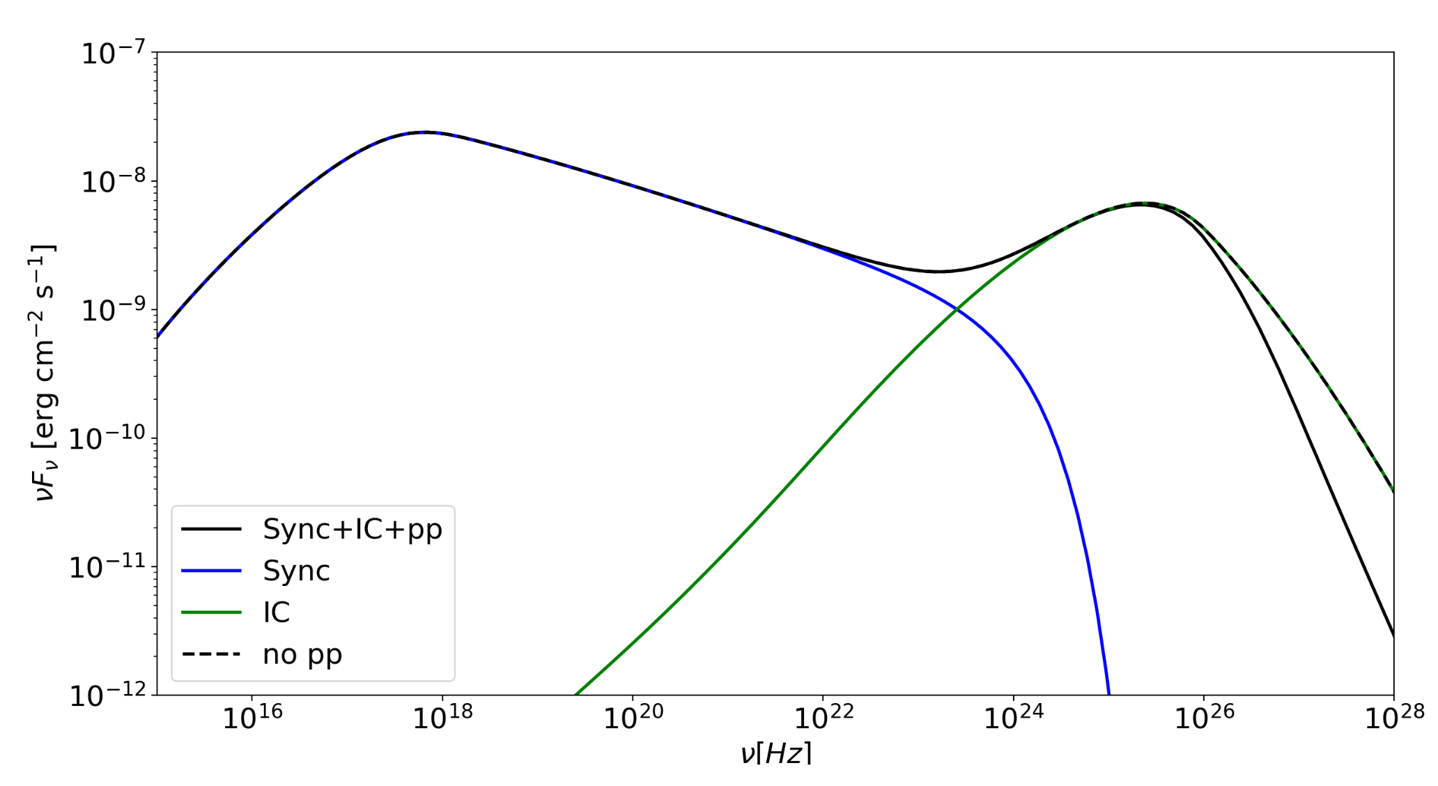 Galaxies 10 00066 g004