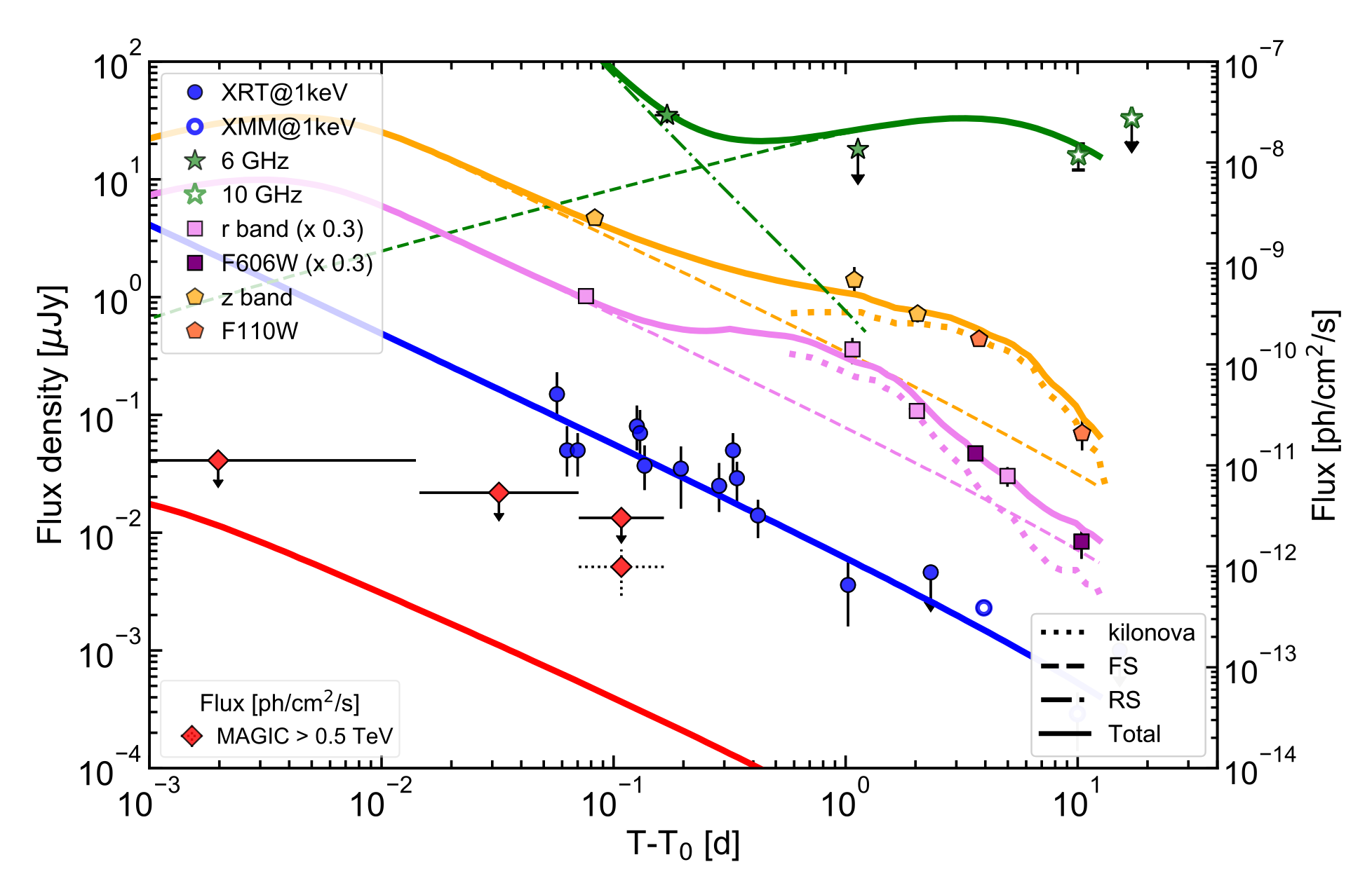Galaxies 10 00066 g011