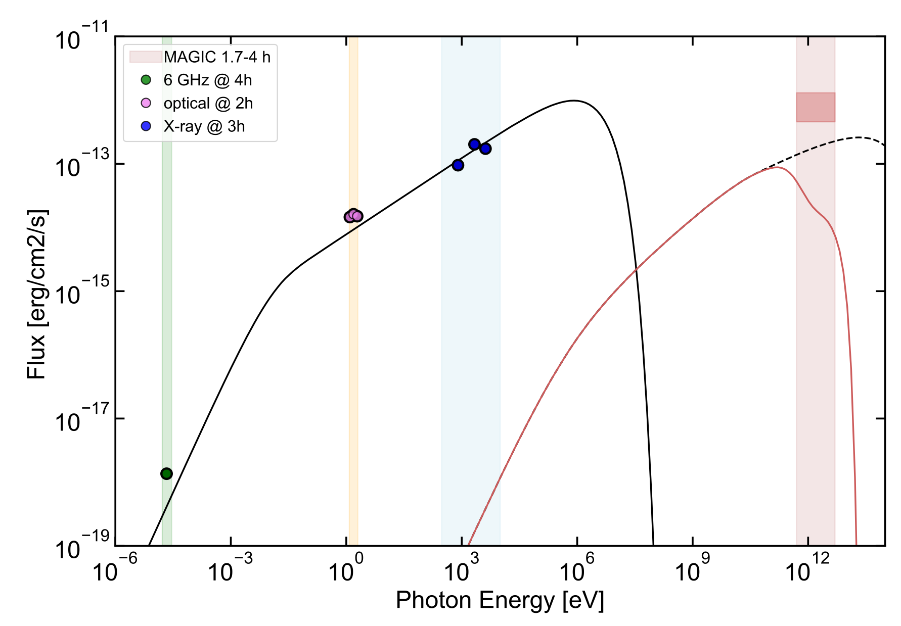 Galaxies 10 00066 g012